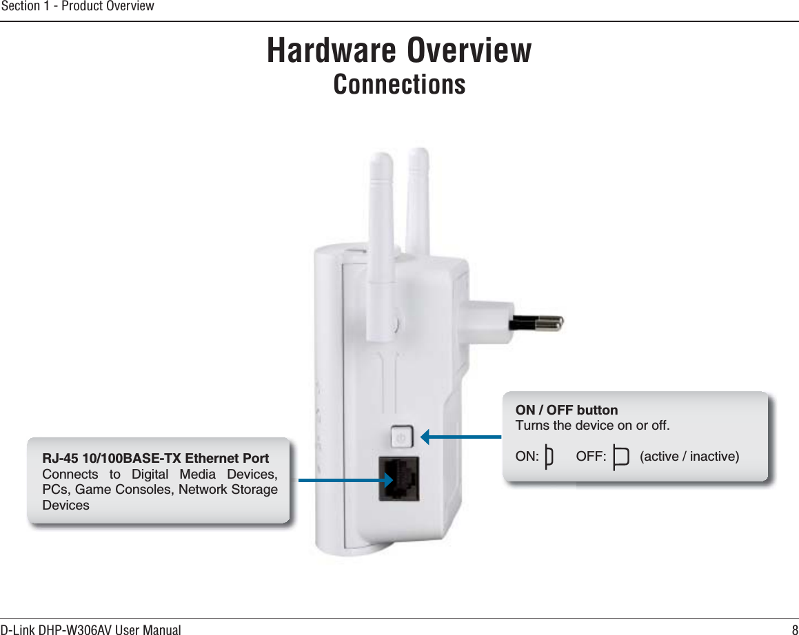 8D-Link DHP-W306AV User ManualSection 1 - Product OverviewHardware OverviewConnectionsRJ-45 10/100BASE-TX Ethernet PortConnects to Digital Media Devices, 2%U)COG%QPUQNGU0GVYQTM5VQTCIGDevicesON / OFF buttonTurns the device on or off.101((CEVKXGKPCEVKXG