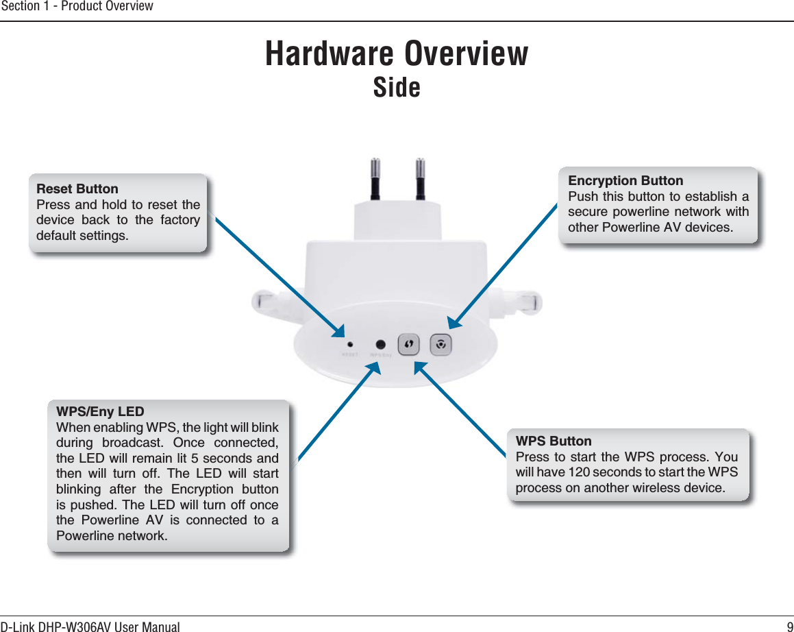 9D-Link DHP-W306AV User ManualSection 1 - Product OverviewHardware OverviewSideEncryption Button2WUJVJKUDWVVQPVQGUVCDNKUJCsecure powerline network with other Powerline AV devices.WPS Button2TGUUVQUVCTVVJG925 RTQEGUU ;QWwill have 120 seconds to start the WPS process on another wireless device.WPS/Eny LED9JGPGPCDNKPI925VJGNKIJVYKNNDNKPMFWTKPI DTQCFECUV 1PEG EQPPGEVGFthe LED will remain lit 5 seconds and then will turn off. The LED will start DNKPMKPI CHVGT VJG &apos;PET[RVKQP DWVVQPis pushed. The LED will turn off once the Powerline AV is connected to a Powerline network.Reset ButtonPress and hold to reset the FGXKEG DCEM VQ VJG HCEVQT[default settings.