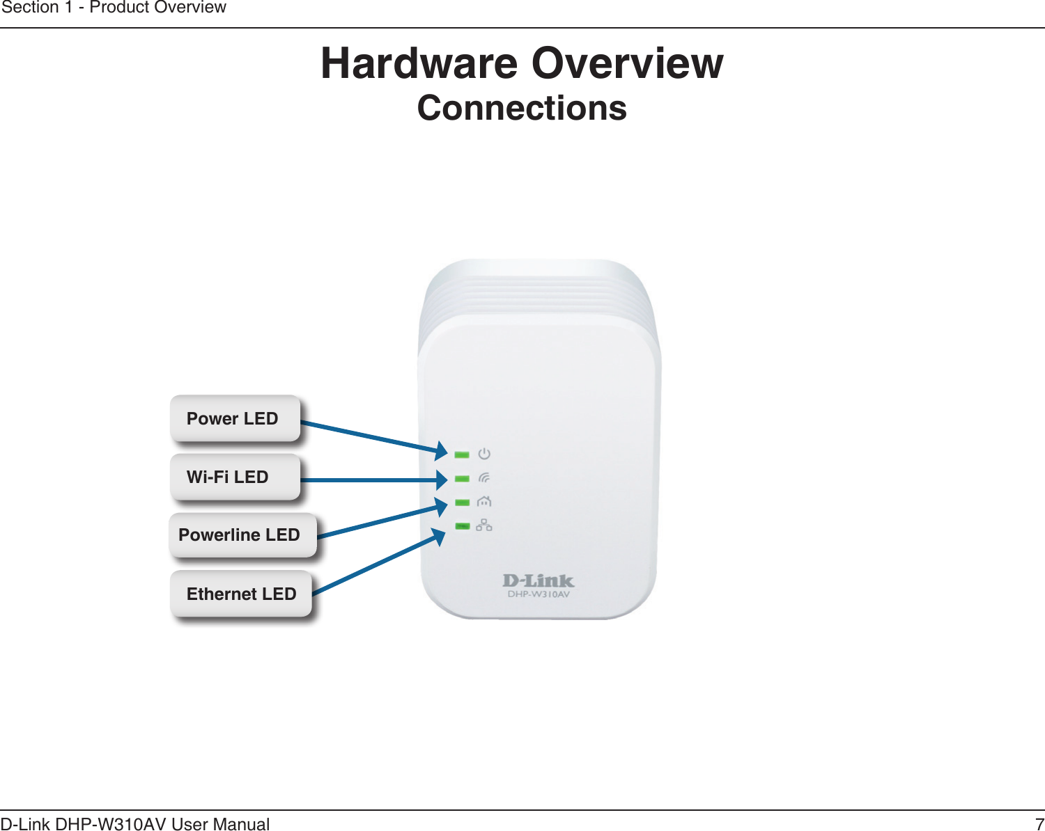 7D-Link DHP-W310AV User ManualSection 1 - Product OverviewHardware OverviewConnectionsPowerline LEDWi-Fi LEDPower LEDEthernet LED