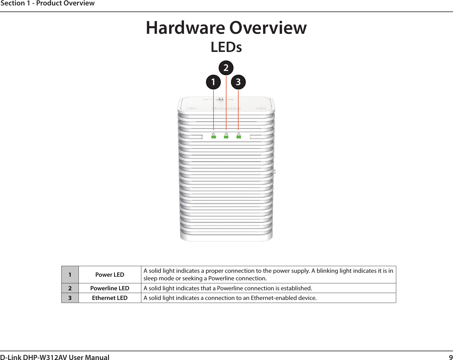 9D-Link DHP-W312AV User ManualSection 1 - Product OverviewHardware OverviewLEDs1Power LED A solid light indicates a proper connection to the power supply. A blinking light indicates it is in sleep mode or seeking a Powerline connection.2Powerline LED A solid light indicates that a Powerline connection is established.3Ethernet LED A solid light indicates a connection to an Ethernet-enabled device.21 32