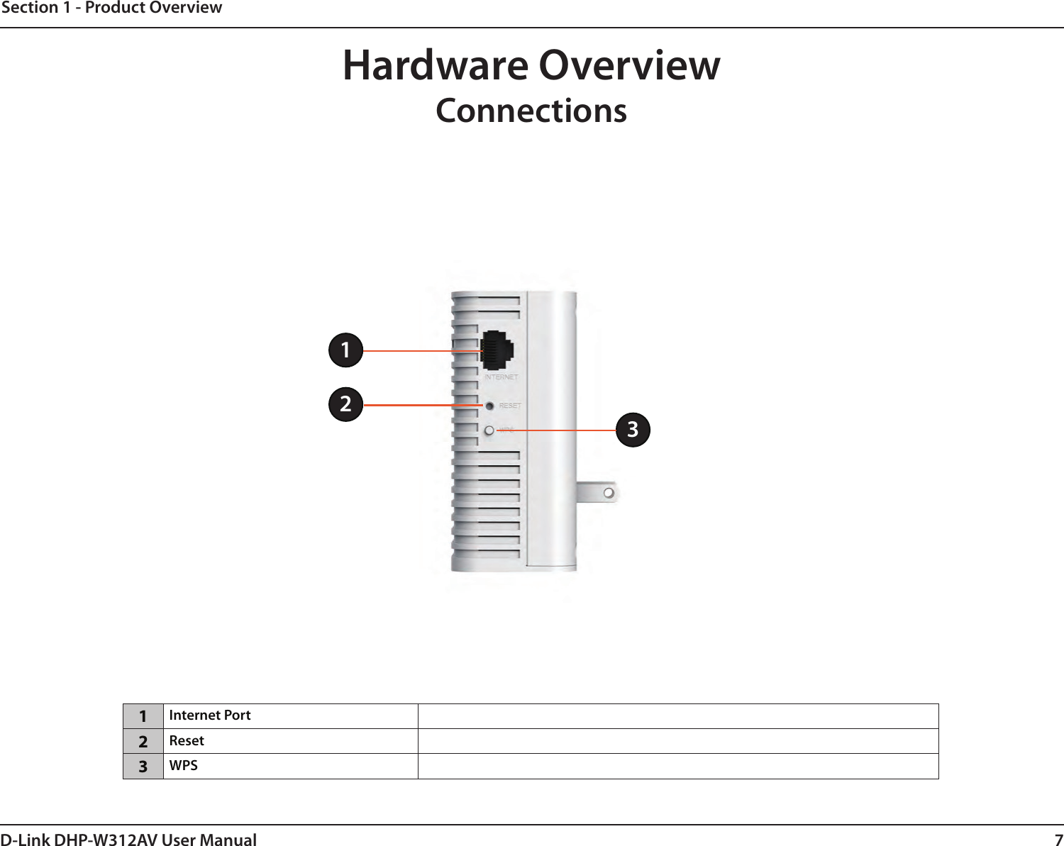 7D-Link DHP-W312AV User ManualSection 1 - Product OverviewHardware OverviewConnections1Internet Port2Reset3WPS1231