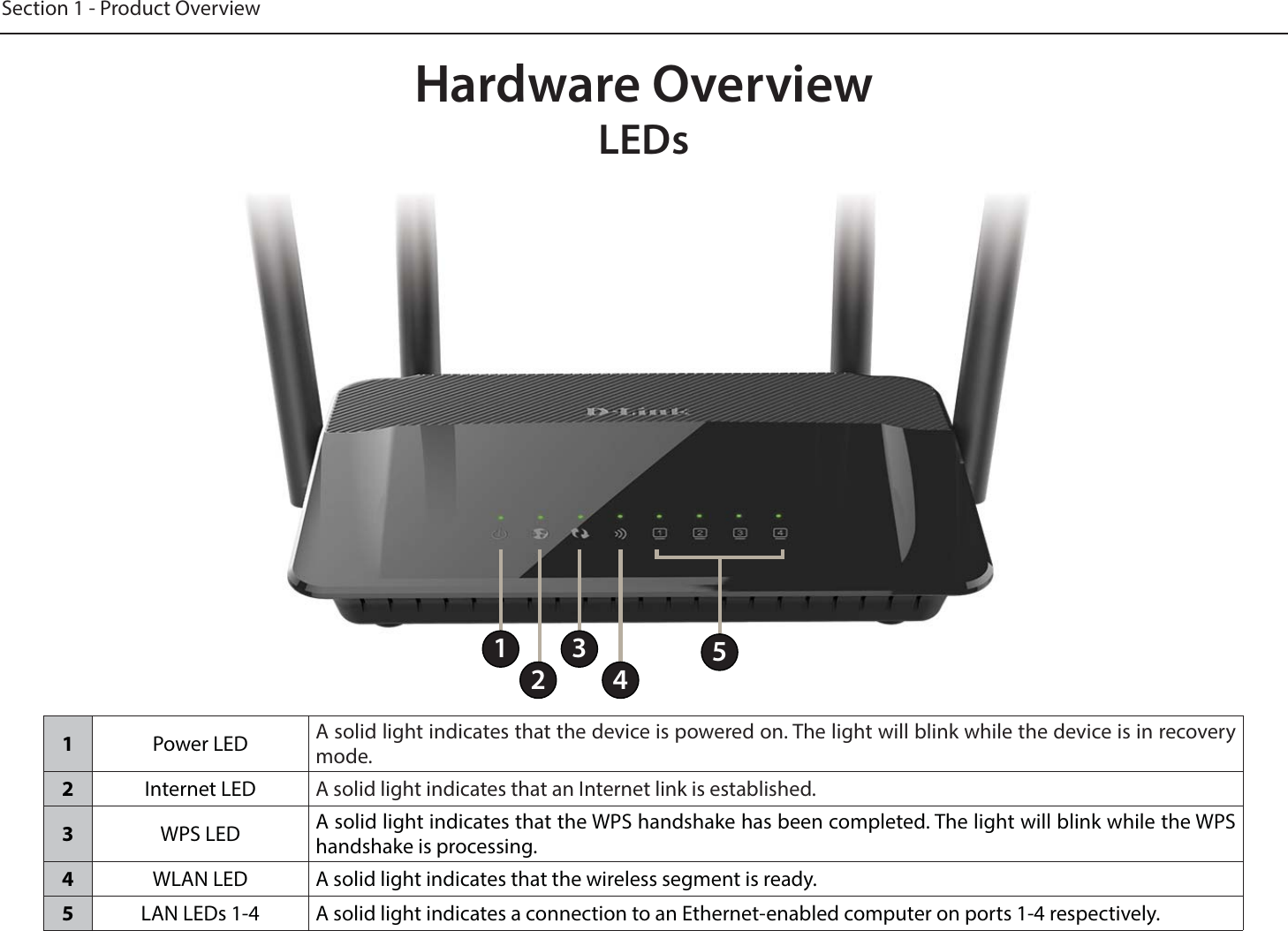 Page 10 of D Link IR1210A1 AC1200 Wi-Fi Rounter User Manual 16   rev1