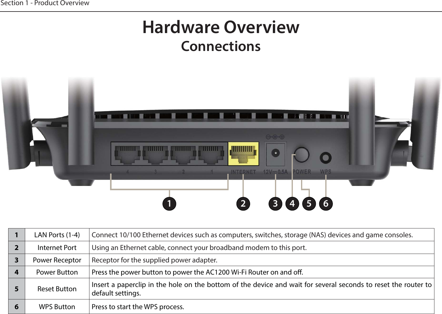 Page 9 of D Link IR1210A1 AC1200 Wi-Fi Rounter User Manual 16   rev1