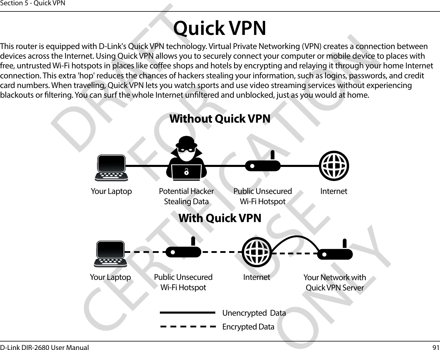 91D-Link DIR-2680 User ManualSection 5 - Quick VPNWith Quick VPNUnencrypted DataEncrypted DataYour Network with Quick VPN ServerInternetPublic Unsecured Wi-Fi HotspotYour LaptopThis router is equipped with D-Link&apos;s Quick VPN technology. Virtual Private Networking (VPN) creates a connection between devices across the Internet. Using Quick VPN allows you to securely connect your computer or mobile device to places with free, untrusted Wi-Fi hotspots in places like coee shops and hotels by encrypting and relaying it through your home Internet connection. This extra &apos;hop&apos; reduces the chances of hackers stealing your information, such as logins, passwords, and credit card numbers. When traveling, Quick VPN lets you watch sports and use video streaming services without experiencing blackouts or ltering. You can surf the whole Internet unltered and unblocked, just as you would at home.Public Unsecured Wi-Fi HotspotInternetYour Laptop Potential Hacker Stealing DataWithout Quick VPNQuick VPNDRAFT FOR CERTIFICATION USE ONLY
