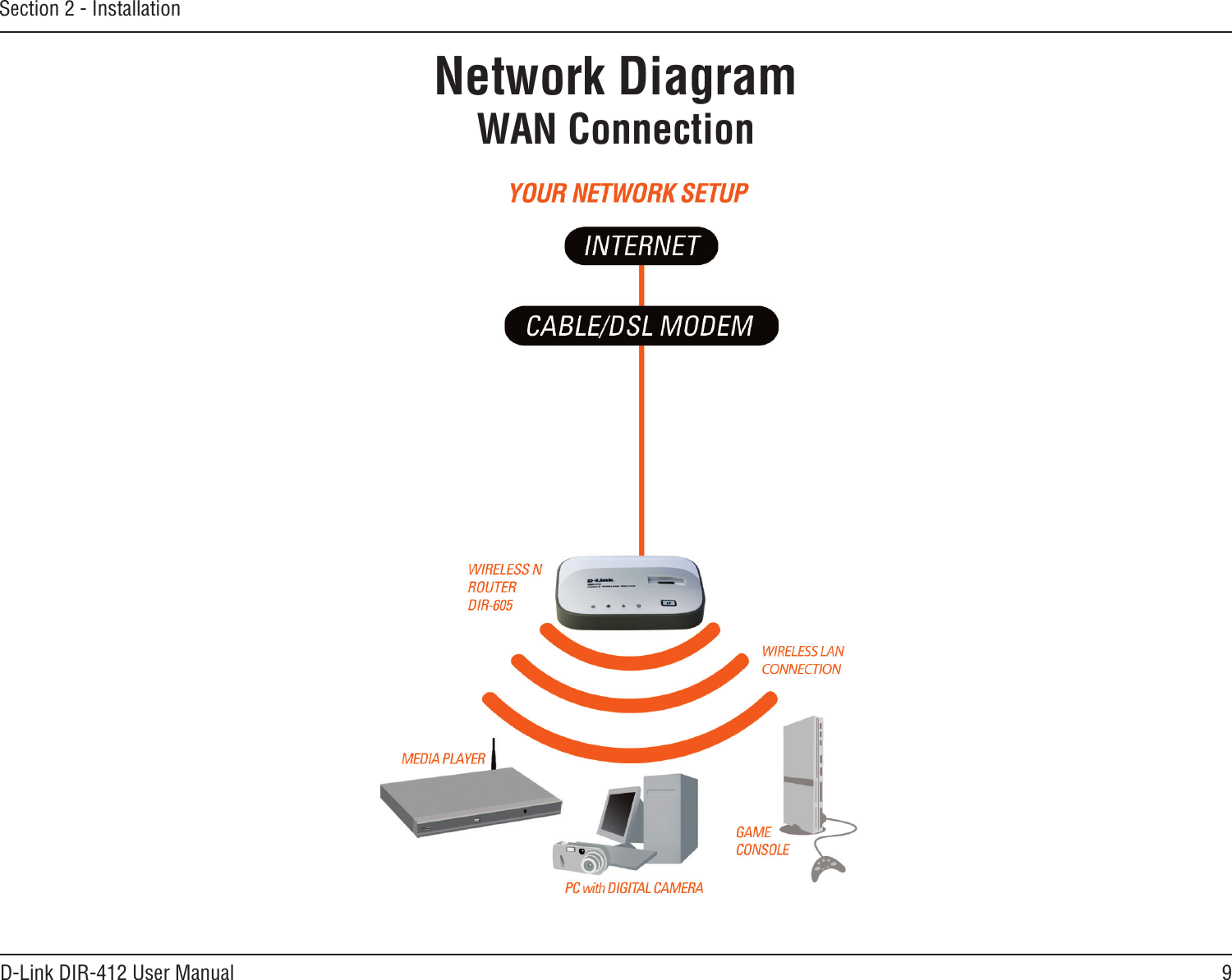9D-Link DIR-412 User ManualSection 2 - InstallationNetwork Diagram WAN Connection
