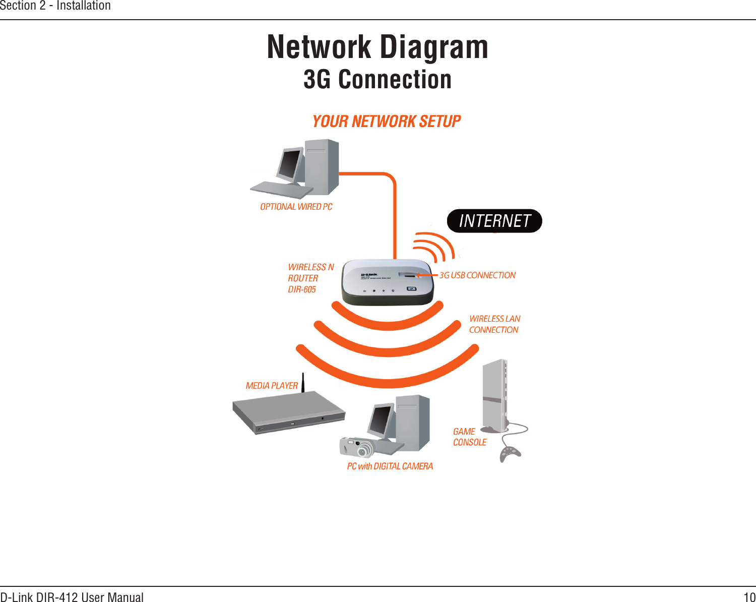 10D-Link DIR-412 User ManualSection 2 - InstallationNetwork Diagram 3G Connection