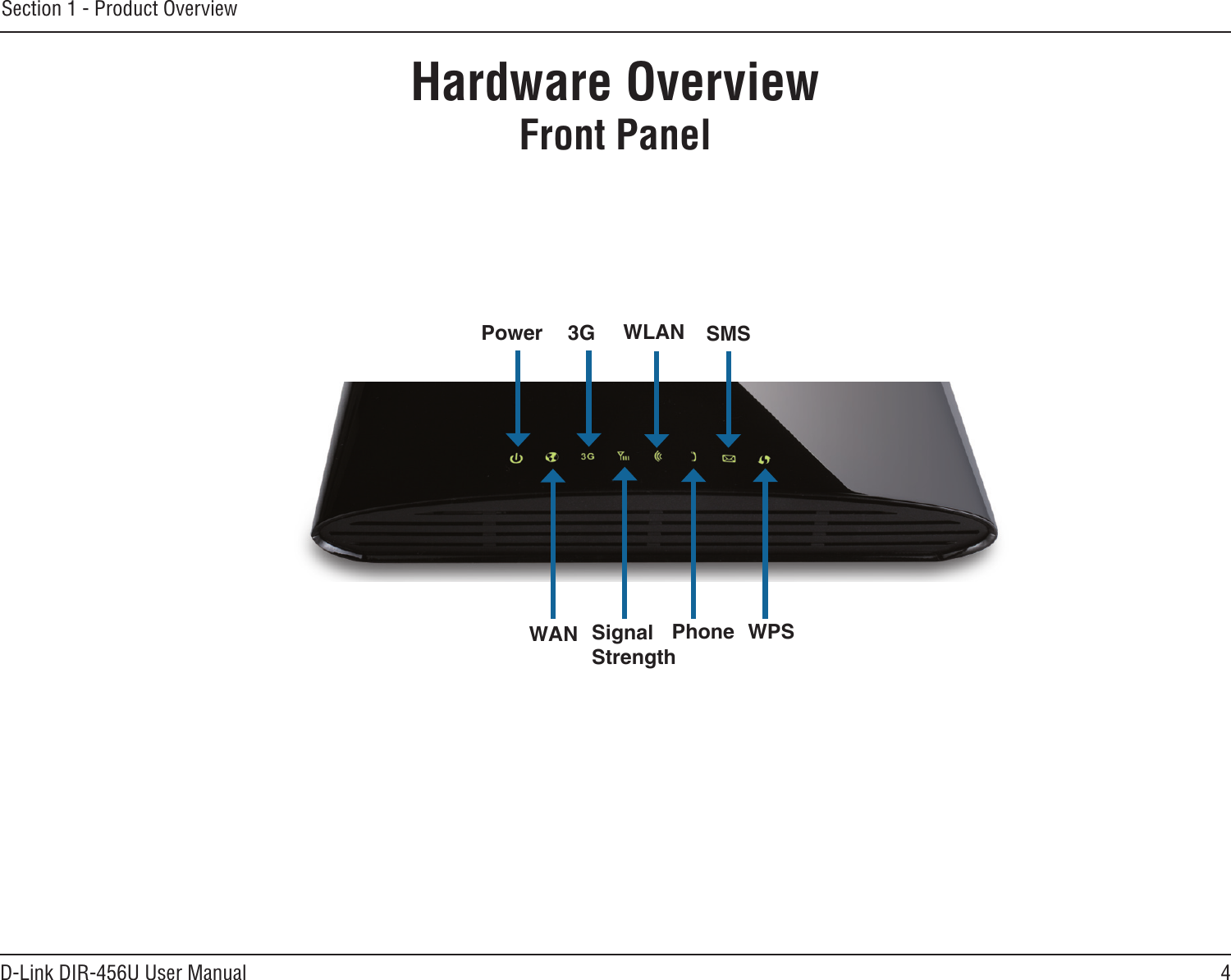 4D-Link DIR-456U User ManualSection 1 - Product OverviewHardware OverviewFront PanelPower 3G WLAN SMSWAN SignalStrengthPhone WPS