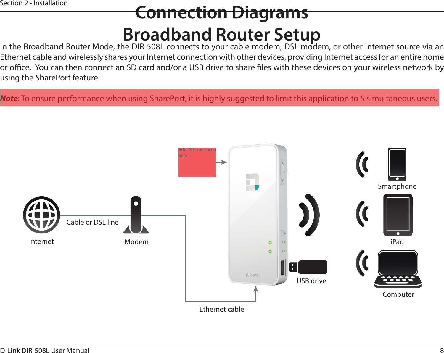 8D-Link DIR-508L User ManualSection 2 - Installation Connection DiagramsBroadband Router SetupIn the Broadband Router Mode, the DIR-508L connects to your cable modem, DSL modem, or other Internet source via an Ethernet cable and wirelessly shares your Internet connection with other devices, providing Internet access for an entire home or oce.  You can then connect an SD card and/or a USB drive to share les with these devices on your wireless network by using the SharePort feature. Note: To ensure performance when using SharePort, it is highly suggested to limit this application to 5 simultaneous users.ComputeriPadSmartphoneInternet ModemEthernet cableCable or DSL lineUSB driveAdd SD card icon here