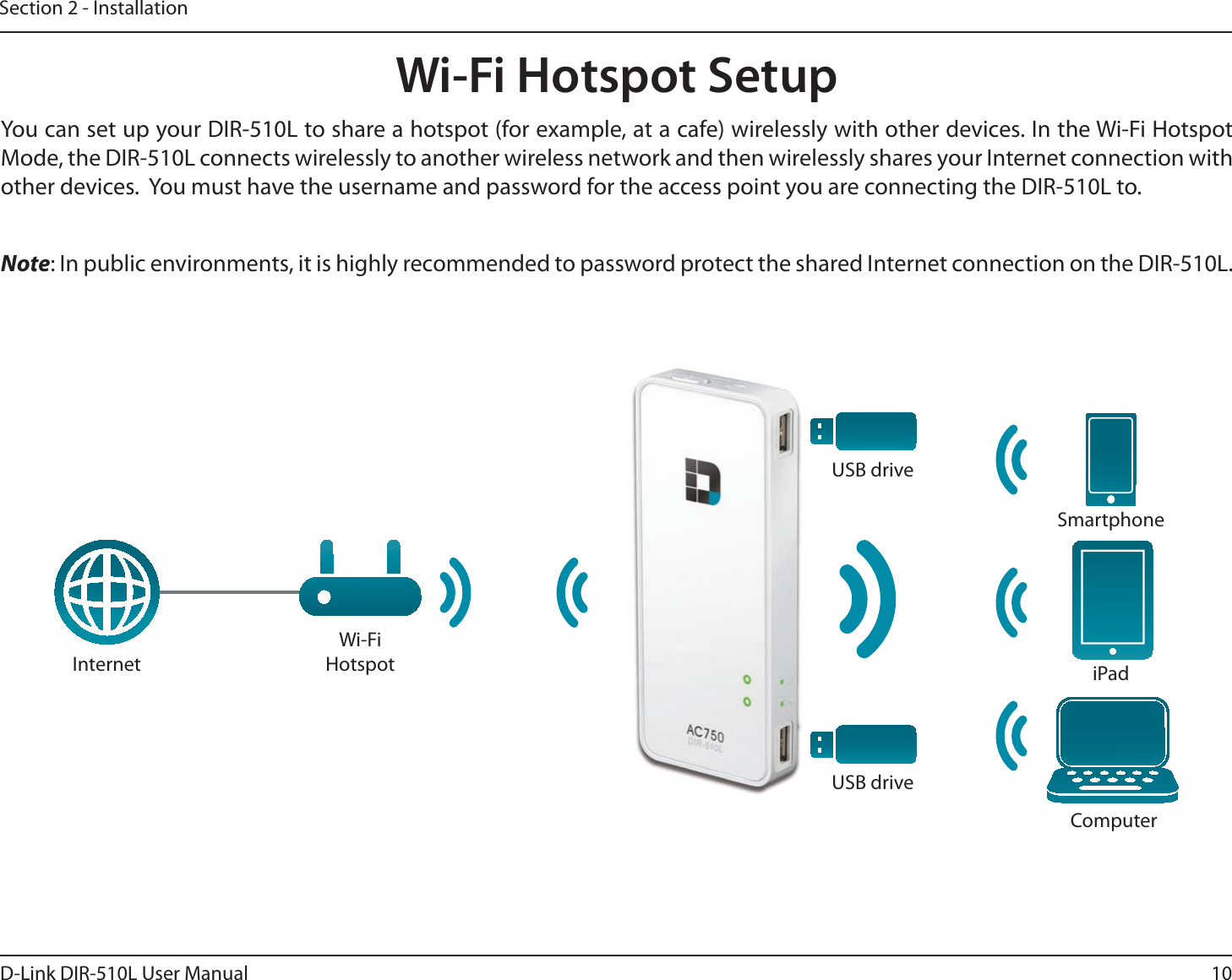 10D-Link DIR-510L User ManualSection 2 - InstallationWi-Fi Hotspot SetupComputeriPadSmartphoneUSB driveUSB driveWi-Fi HotspotInternetYou can set up your DIR-510L to share a hotspot (for example, at a cafe) wirelessly with other devices. In the Wi-Fi Hotspot Mode, the DIR-510L connects wirelessly to another wireless network and then wirelessly shares your Internet connection with other devices.  You must have the username and password for the access point you are connecting the DIR-510L to.Note: In public environments, it is highly recommended to password protect the shared Internet connection on the DIR-510L.