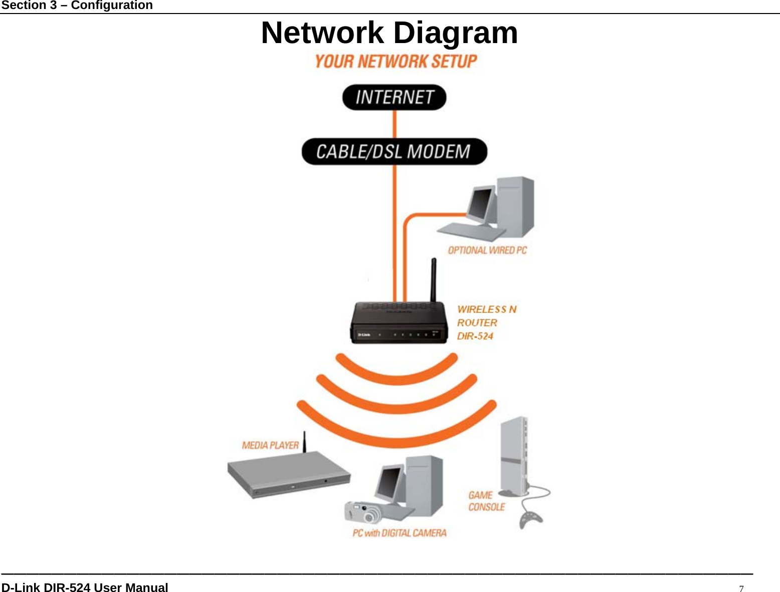 Section 3 – Configuration ———————————————————————————————————————————————————————————— D-Link DIR-524 User Manual                                                                                           7 Network Diagram  