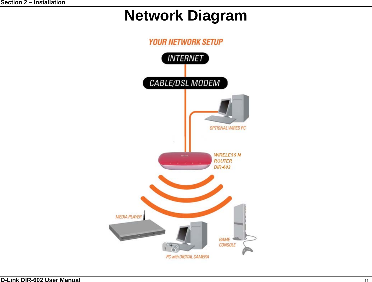 Section 2 – Installation  Network Diagram               D-Link DIR-602 User Manual                                                                                               11 