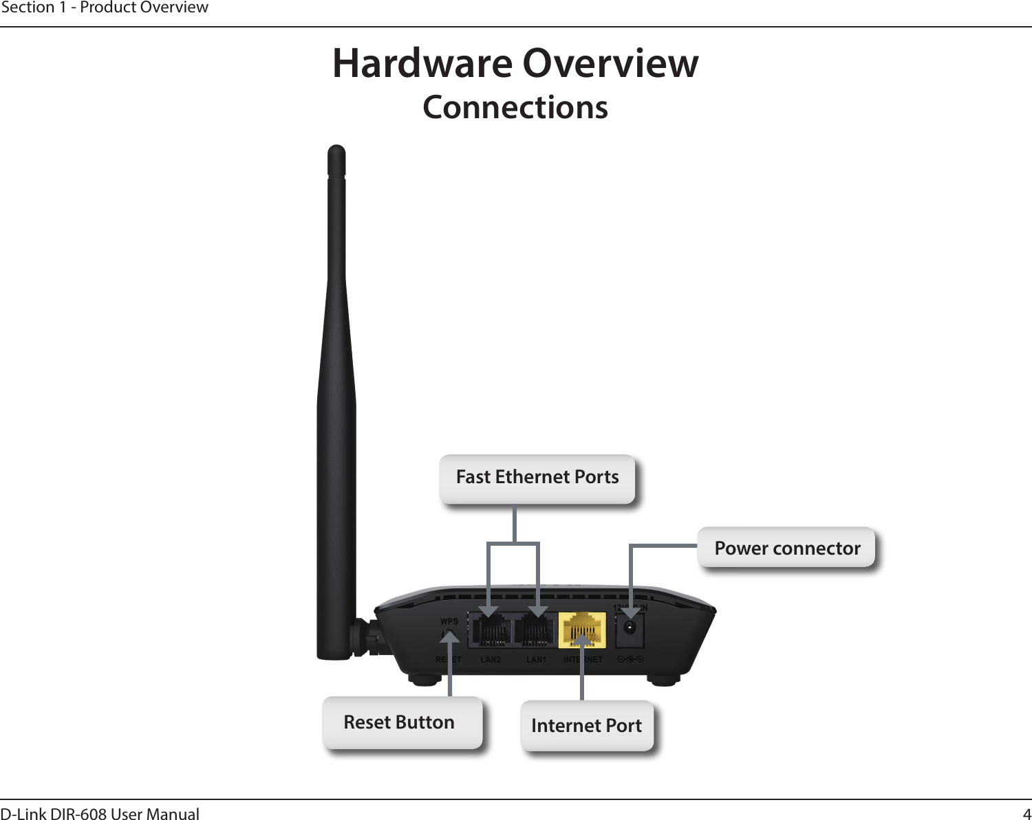 4D-Link DIR-608 User ManualSection 1 - Product OverviewHardware OverviewConnectionsInternet PortPower connectorReset ButtonFast Ethernet Ports