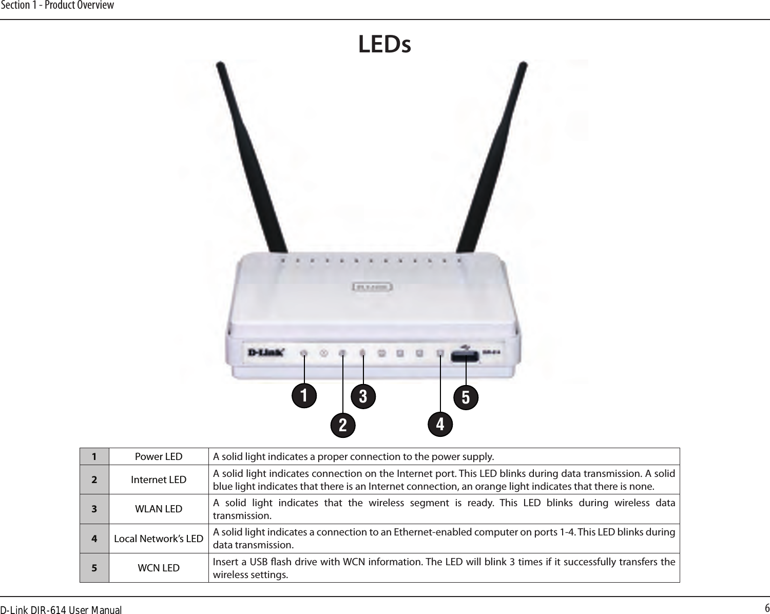 6Section 1 - Product OverviewLEDs123451Power LED A solid light indicates a proper connection to the power supply.2Internet LED A solid light indicates connection on the Internet port. This LED blinks during data transmission. A solid blue light indicates that there is an Internet connection, an orange light indicates that there is none.3WLAN LED A  solid  light  indicates  that  the  wireless  segment  is  ready.  This  LED  blinks  during  wireless  data transmission.4Local Network’s LED  A solid light indicates a connection to an Ethernet-enabled computer on ports 1-4. This LED blinks during  data transmission. 5WCN LED Insert a USB ash drive with WCN information. The LED will blink 3 times if it successfully transfers the wireless settings.D-Link DIR-614 User Manual