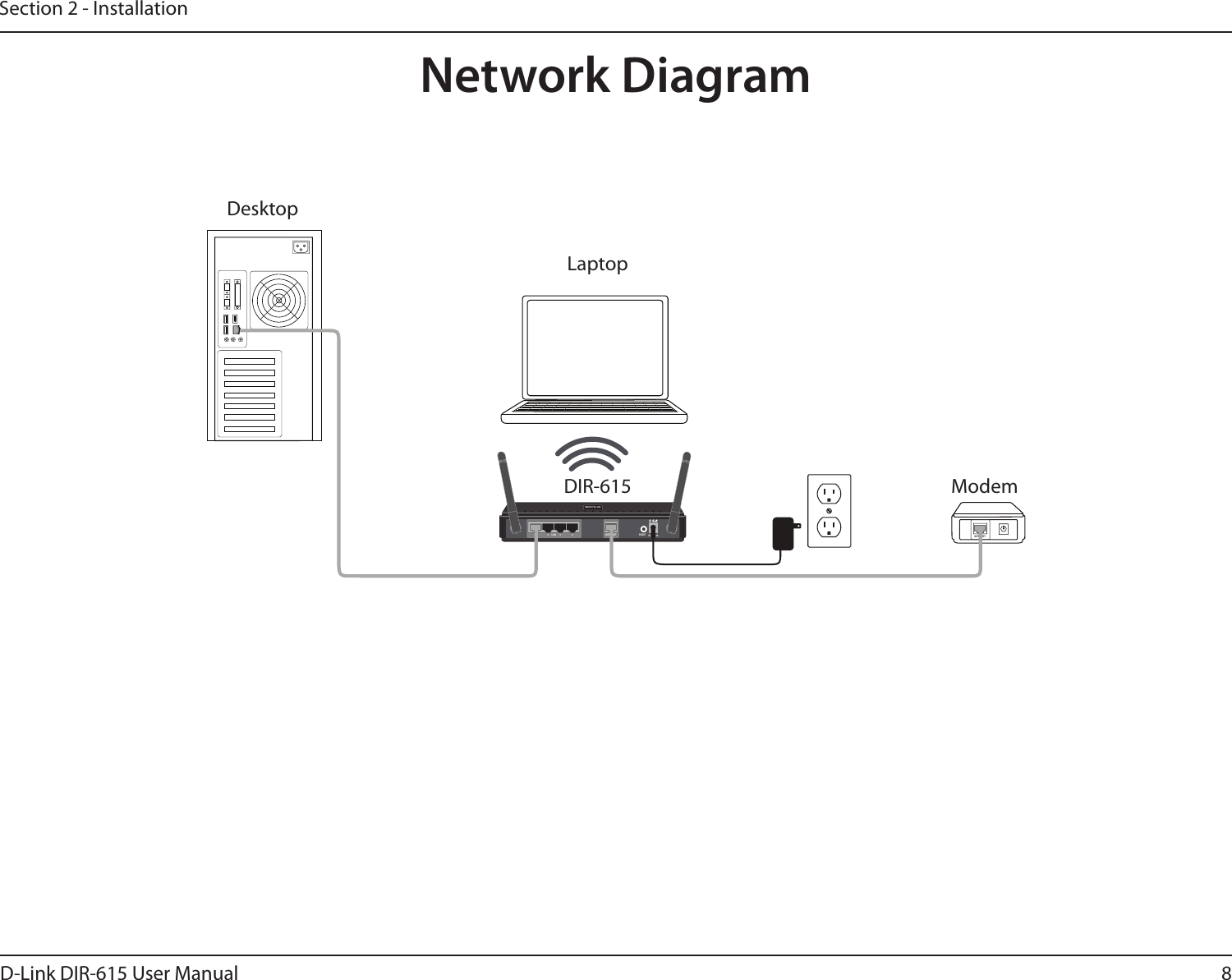 8D-Link DIR-615 User ManualSection 2 - InstallationNetwork Diagram5V ---3A1 2 LAN 3 4 INTERNET RESET INTERNETDesktopLaptopDIR-615 Modem