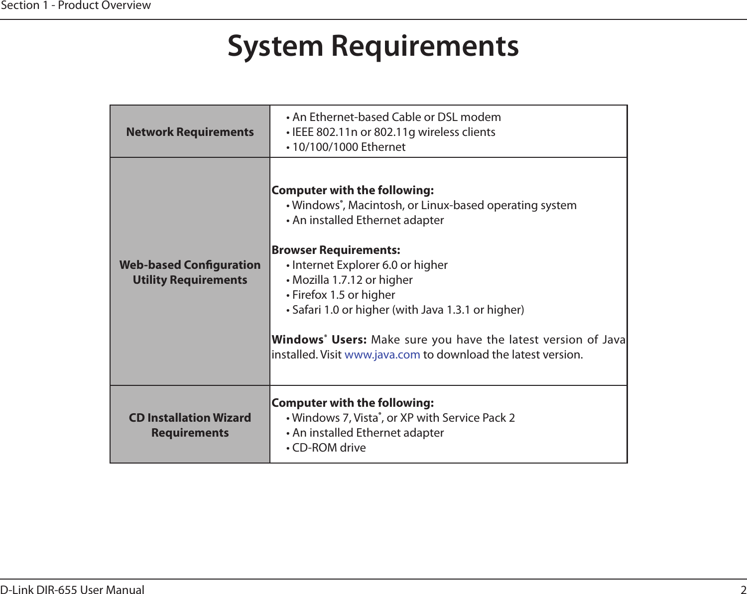 2D-Link DIR-655 User ManualSection 1 - Product OverviewSystem RequirementsNetwork Requirements• An Ethernet-based Cable or DSL modem• IEEE 802.11n or 802.11g wireless clients• 10/100/1000 EthernetWeb-based Conguration Utility RequirementsComputer with the following:• Windows®, Macintosh, or Linux-based operating system • An installed Ethernet adapterBrowser Requirements:• Internet Explorer 6.0 or higher• Mozilla 1.7.12 or higher• Firefox 1.5 or higher• Safari 1.0 or higher (with Java 1.3.1 or higher) Windows®  Users:  Make  sure  you  have  the  latest  version  of  Java installed. Visit www.java.com to download the latest version.CD Installation Wizard RequirementsComputer with the following:• Windows 7, Vista®, or XP with Service Pack 2• An installed Ethernet adapter• CD-ROM drive