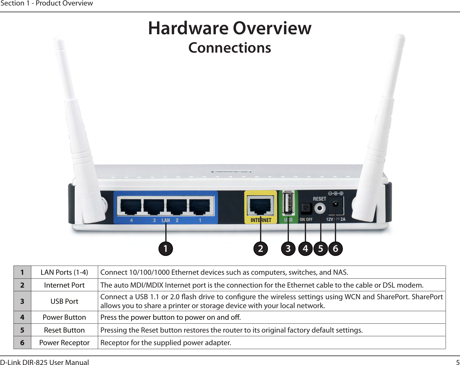 5D-Link DIR-825 User ManualSection 1 - Product OverviewHardware OverviewConnections1LAN Ports (1-4) Connect 10/100/1000 Ethernet devices such as computers, switches, and NAS.2Internet Port The auto MDI/MDIX Internet port is the connection for the Ethernet cable to the cable or DSL modem.3USB Port Connect a USB 1.1 or 2.0 ash drive to congure the wireless settings using WCN and SharePort. SharePort allows you to share a printer or storage device with your local network.4Power Button Press the power button to power on and o.5Reset Button Pressing the Reset button restores the router to its original factory default settings.6Power Receptor Receptor for the supplied power adapter.1 2 3 4 65