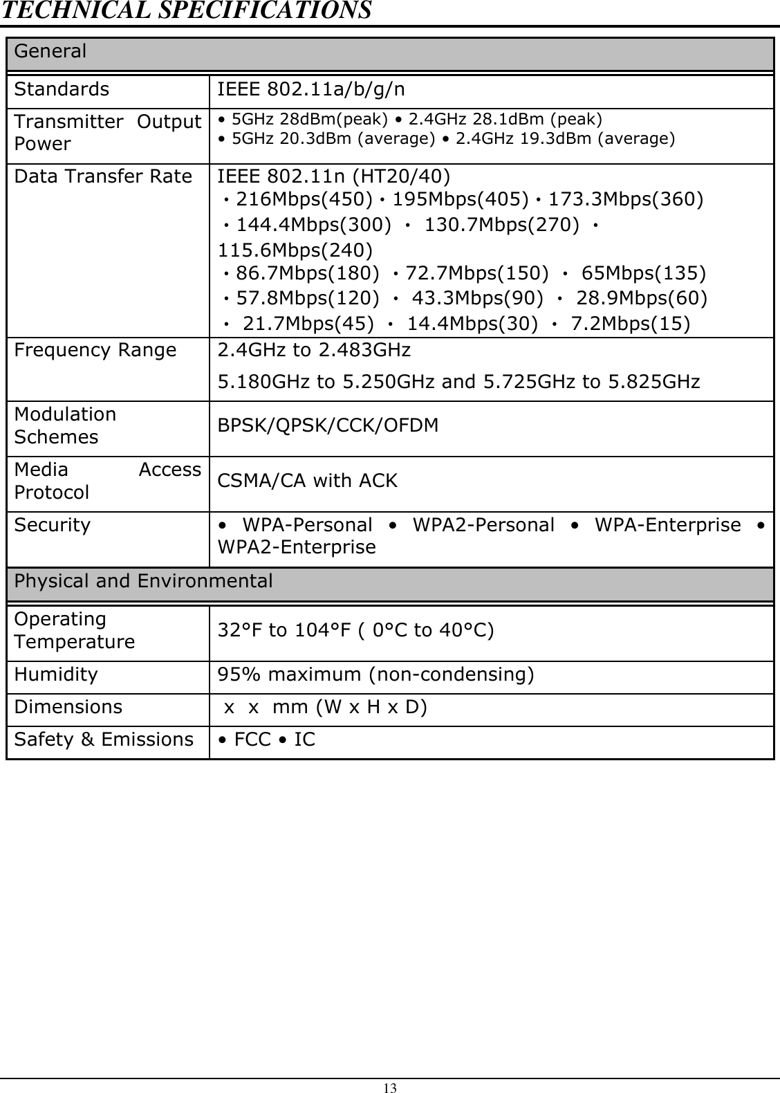 13 TECHNICAL SPECIFICATIONS General Standards IEEE 802.11a/b/g/n Transmitter  Output Power • 5GHz 28dBm(peak) • 2.4GHz 28.1dBm (peak) • 5GHz 20.3dBm (average) • 2.4GHz 19.3dBm (average) Data Transfer Rate IEEE 802.11n (HT20/40) ‧216Mbps(450)‧195Mbps(405)‧173.3Mbps(360)  ‧144.4Mbps(300) ‧ 130.7Mbps(270) ‧ 115.6Mbps(240) ‧86.7Mbps(180) ‧72.7Mbps(150) ‧ 65Mbps(135) ‧57.8Mbps(120) ‧ 43.3Mbps(90) ‧ 28.9Mbps(60)  ‧ 21.7Mbps(45) ‧ 14.4Mbps(30) ‧ 7.2Mbps(15) Frequency Range 2.4GHz to 2.483GHz  5.180GHz to 5.250GHz and 5.725GHz to 5.825GHz Modulation Schemes  BPSK/QPSK/CCK/OFDM Media  Access Protocol  CSMA/CA with ACK Security •  WPA-Personal  •  WPA2-Personal  •  WPA-Enterprise  • WPA2-Enterprise Physical and Environmental Operating Temperature  32°F to 104°F ( 0°C to 40°C) Humidity 95% maximum (non-condensing) Dimensions  x  x  mm (W x H x D) Safety &amp; Emissions • FCC • IC                          