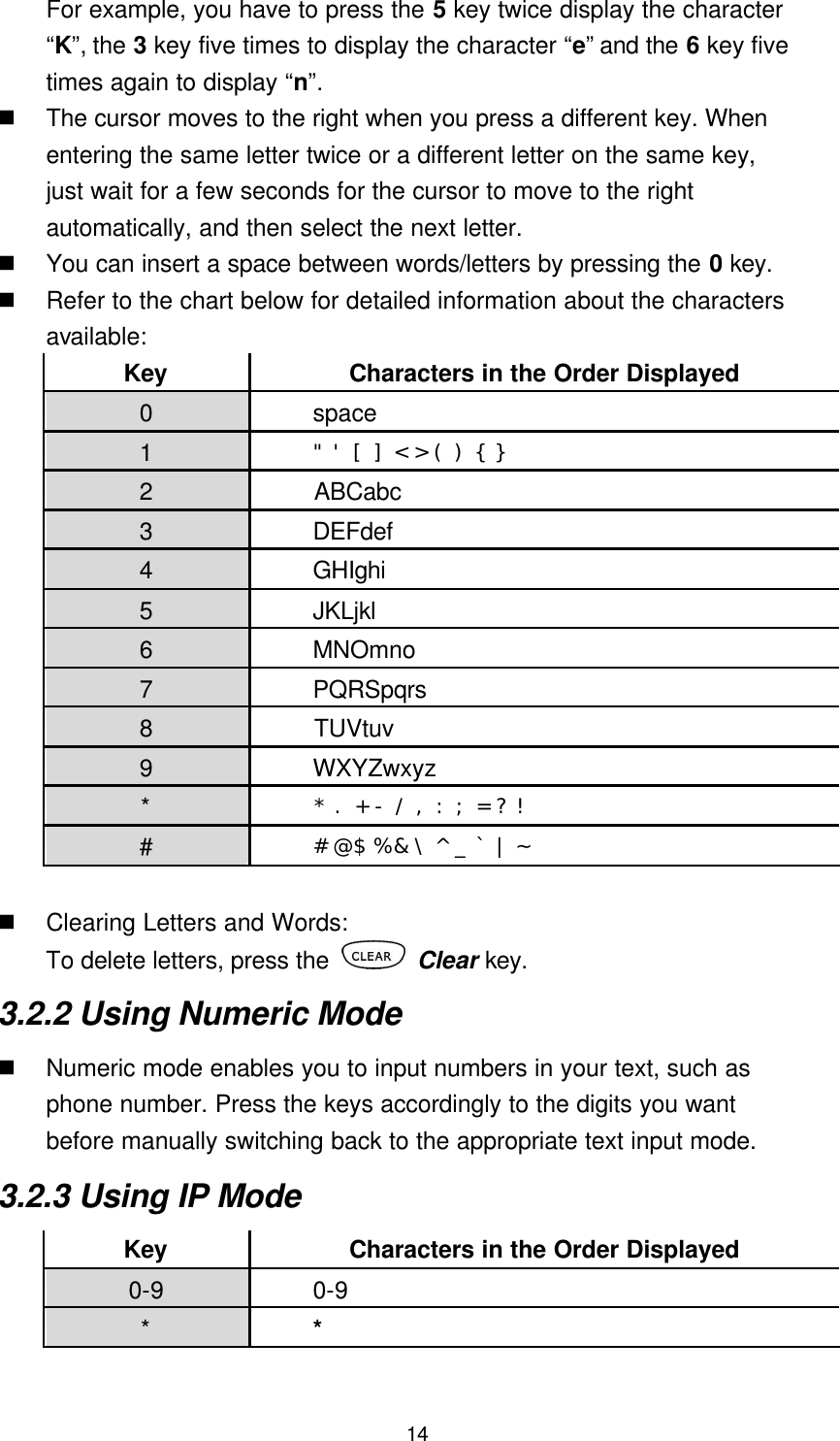  14 For example, you have to press the 5 key twice display the character “K”, the 3 key five times to display the character “e” and the 6 key five times again to display “n”. n The cursor moves to the right when you press a different key. When entering the same letter twice or a different letter on the same key, just wait for a few seconds for the cursor to move to the right automatically, and then select the next letter. n You can insert a space between words/letters by pressing the 0 key. n Refer to the chart below for detailed information about the characters available: Key Characters in the Order Displayed 0      space 1      &quot; &apos; [ ] &lt; &gt; ( ) { } 2      ABCabc 3      DEFdef 4      GHIghi 5      JKLjkl 6      MNOmno 7      PQRSpqrs 8      TUVtuv 9 WXYZwxyz * * . + - / , : ; = ? ! # # @ $ % &amp; \ ^ _ ` | ~  n Clearing Letters and Words: To delete letters, press the   Clear key. 3.2.2 Using Numeric Mode n Numeric mode enables you to input numbers in your text, such as phone number. Press the keys accordingly to the digits you want before manually switching back to the appropriate text input mode. 3.2.3 Using IP Mode Key Characters in the Order Displayed 0-9      0-9 *      *  