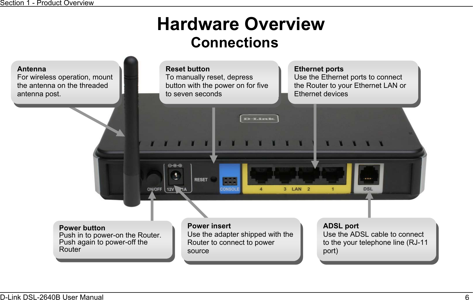 Section 1 - Product OverviewD-Link DSL-2640B User Manual                                       6Hardware Overview ConnectionsPower button Push in to power-on the Router. Push again to power-off the RouterEthernet ports Use the Ethernet ports to connect the Router to your Ethernet LAN or Ethernet devices Reset button To manually reset, depress button with the power on for five to seven seconds AntennaFor wireless operation, mount the antenna on the threaded antenna post. Power insert Use the adapter shipped with the Router to connect to power sourceADSL port Use the ADSL cable to connect to the your telephone line (RJ-11 port)
