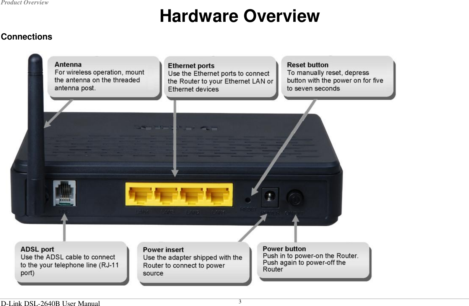 Product Overview  D-Link DSL-2640B User Manual 3Hardware Overview Connections  