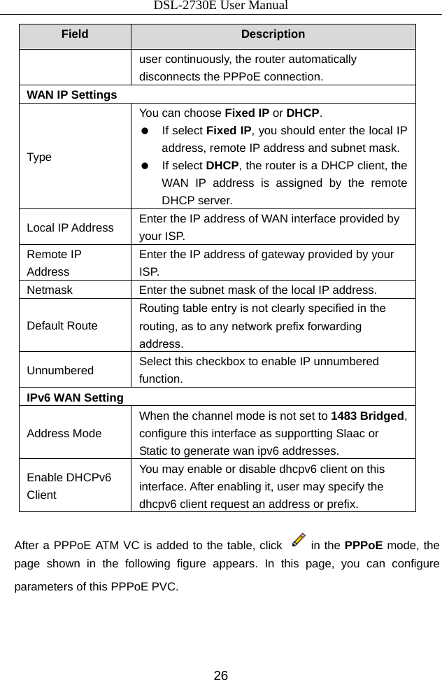 DSL-2730E User Manual 26 Field  Description user continuously, the router automatically disconnects the PPPoE connection. WAN IP Settings Type  You can choose Fixed IP or DHCP.  If select Fixed IP, you should enter the local IP address, remote IP address and subnet mask.    If select DHCP, the router is a DHCP client, the WAN IP address is assigned by the remote DHCP server. Local IP Address  Enter the IP address of WAN interface provided by your ISP. Remote IP Address Enter the IP address of gateway provided by your ISP. Netmask  Enter the subnet mask of the local IP address. Default Route Routing table entry is not clearly specified in the routing, as to any network prefix forwarding address. Unnumbered  Select this checkbox to enable IP unnumbered function. IPv6 WAN Setting Address Mode When the channel mode is not set to 1483 Bridged, configure this interface as supportting Slaac or Static to generate wan ipv6 addresses. Enable DHCPv6 Client You may enable or disable dhcpv6 client on this interface. After enabling it, user may specify the dhcpv6 client request an address or prefix.  After a PPPoE ATM VC is added to the table, click  in the PPPoE mode, the page shown in the following figure appears. In this page, you can configure parameters of this PPPoE PVC. 