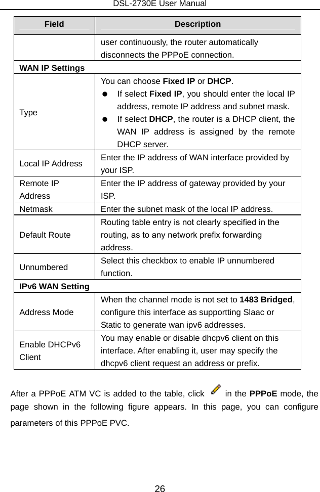 DSL-2730E User Manual 26 Field  Description user continuously, the router automatically disconnects the PPPoE connection. WAN IP Settings Type  You can choose Fixed IP or DHCP.   If select Fixed IP, you should enter the local IP address, remote IP address and subnet mask.     If select DHCP, the router is a DHCP client, the WAN IP address is assigned by the remote DHCP server. Local IP Address  Enter the IP address of WAN interface provided by your ISP. Remote IP Address Enter the IP address of gateway provided by your ISP. Netmask  Enter the subnet mask of the local IP address. Default Route Routing table entry is not clearly specified in the routing, as to any network prefix forwarding address. Unnumbered  Select this checkbox to enable IP unnumbered function. IPv6 WAN Setting Address Mode When the channel mode is not set to 1483 Bridged, configure this interface as supportting Slaac or Static to generate wan ipv6 addresses. Enable DHCPv6 Client You may enable or disable dhcpv6 client on this interface. After enabling it, user may specify the dhcpv6 client request an address or prefix.  After a PPPoE ATM VC is added to the table, click  in the PPPoE mode, the page shown in the following figure appears. In this page, you can configure parameters of this PPPoE PVC. 