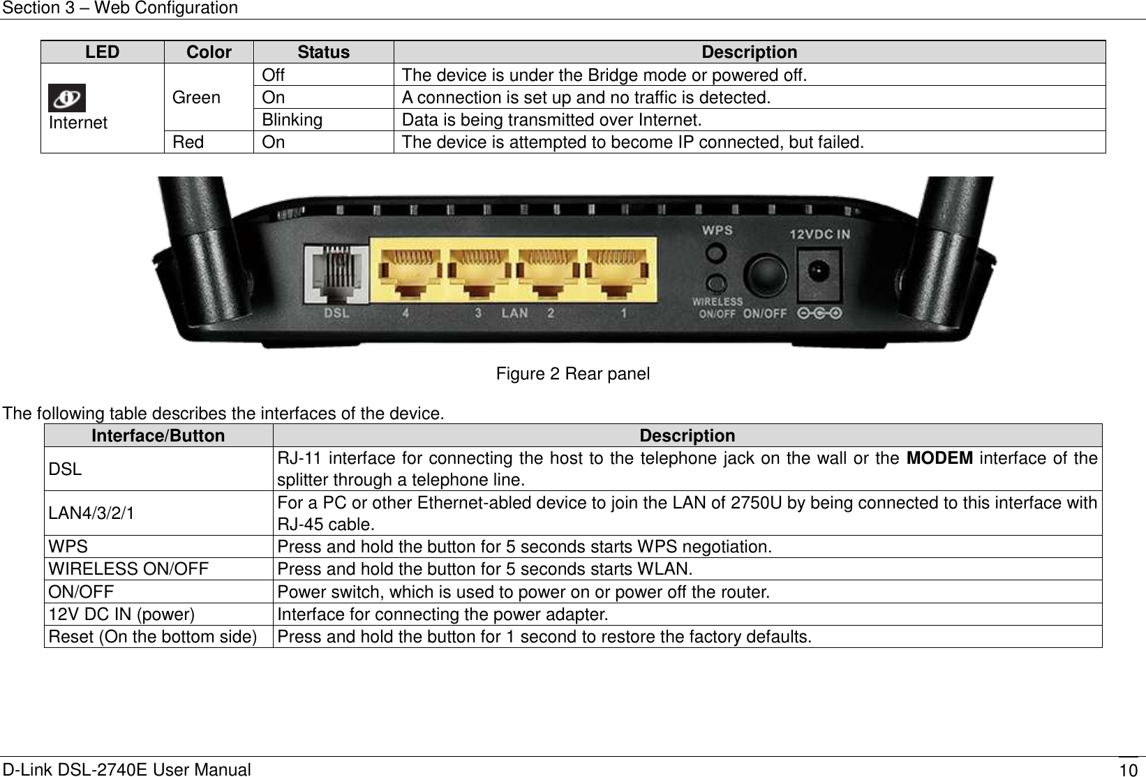 Section 3 – Web Configuration D-Link DSL-2740E User Manual 10 LED Color Status Description  Internet Green Off The device is under the Bridge mode or powered off. On A connection is set up and no traffic is detected. Blinking Data is being transmitted over Internet. Red On The device is attempted to become IP connected, but failed.   Figure 2 Rear panel  The following table describes the interfaces of the device. Interface/Button Description DSL RJ-11 interface for connecting the host to the telephone jack on the wall or the MODEM interface of the splitter through a telephone line. LAN4/3/2/1 For a PC or other Ethernet-abled device to join the LAN of 2750U by being connected to this interface with RJ-45 cable. WPS Press and hold the button for 5 seconds starts WPS negotiation. WIRELESS ON/OFF Press and hold the button for 5 seconds starts WLAN. ON/OFF Power switch, which is used to power on or power off the router. 12V DC IN (power) Interface for connecting the power adapter. Reset (On the bottom side) Press and hold the button for 1 second to restore the factory defaults.   