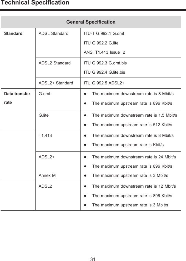 Technical Specification General Specification Standard  ADSL Standard  ITU-T G.992.1 G.dmt  ITU G.992.2 G.lite ANSI T1.413 Issue  2 ADSL2 Standard  ITU G.992.3 G.dmt.bis ITU G.992.4 G.lite.bis ADSL2+ Standard  ITU G.992.5 ADSL2+ Data transfer rate G.dmt  z The maximum downstream rate is 8 Mbit/s z The maximum upstream rate is 896 Kbit/s G.lite  z The maximum downstream rate is 1.5 Mbit/s z The maximum upstream rate is 512 Kbit/s  T1.413  z The maximum downstream rate is 8 Mbit/s z The maximum upstream rate is Kbit/s ADSL2+  Annex M z The maximum downstream rate is 24 Mbit/s z The maximum upstream rate is 896 Kbit/s z The maximum upstream rate is 3 Mbit/s  ADSL2  z The maximum downstream rate is 12 Mbit/s z The maximum upstream rate is 896 Kbit/s z The maximum upstream rate is 3 Mbit/s 31 