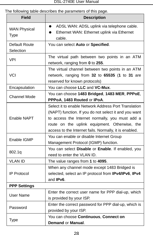 DSL-2740E User Manual 28 The following table describes the parameters of this page. Field  Description WAN Physical Type    ADSL WAN: ADSL uplink via telephone cable.    Ethernet WAN: Ethernet uplink via Ethernet cable. Default Route Selection You can select Auto or Specified. VPI  The virtual path between two points in an ATM network, ranging from 0 to 255. VCI The virtual channel between two points in an ATM network, ranging from 32 to 65535 (1 to 31 are reserved for known protocols) Encapsulation  You can choose LLC and VC-Mux. Channel Mode  You can choose 1483 Bridged, 1483 MER, PPPoE, PPPoA, 1483 Routed or IPoA. Enable NAPT Select it to enable Network Address Port Translation (NAPT) function. If you do not select it and you want to access the Internet normally, you must add a route on the uplink equipment. Otherwise, the access to the Internet fails. Normally, it is enabled. Enable IGMP  You can enable or disable Internet Group Management Protocol (IGMP) function. 802.1q  You can select Disable or Enable. If enabled, you need to enter the VLAN ID.   VLAN ID  The value ranges from 1 to 4095. IP Protocol When any channel mode except 1483 Bridged is selected, select an IP protocol from IPv4/IPv6, IPv4 and IPv6. PPP Settings User Name  Enter the correct user name for PPP dial-up, which is provided by your ISP. Password  Enter the correct password for PPP dial-up, which is provided by your ISP. Type  You can choose Continuous, Connect on Demand or Manual. 