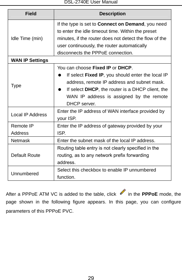 DSL-2740E User Manual 29 Field  Description Idle Time (min) If the type is set to Connect on Demand, you need to enter the idle timeout time. Within the preset minutes, if the router does not detect the flow of the user continuously, the router automatically disconnects the PPPoE connection. WAN IP Settings Type  You can choose Fixed IP or DHCP.   If select Fixed IP, you should enter the local IP address, remote IP address and subnet mask.     If select DHCP, the router is a DHCP client, the WAN IP address is assigned by the remote DHCP server. Local IP Address  Enter the IP address of WAN interface provided by your ISP. Remote IP Address Enter the IP address of gateway provided by your ISP. Netmask  Enter the subnet mask of the local IP address. Default Route Routing table entry is not clearly specified in the routing, as to any network prefix forwarding address. Unnumbered  Select this checkbox to enable IP unnumbered function.  After a PPPoE ATM VC is added to the table, click  in the PPPoE mode, the page shown in the following figure appears. In this page, you can configure parameters of this PPPoE PVC. 