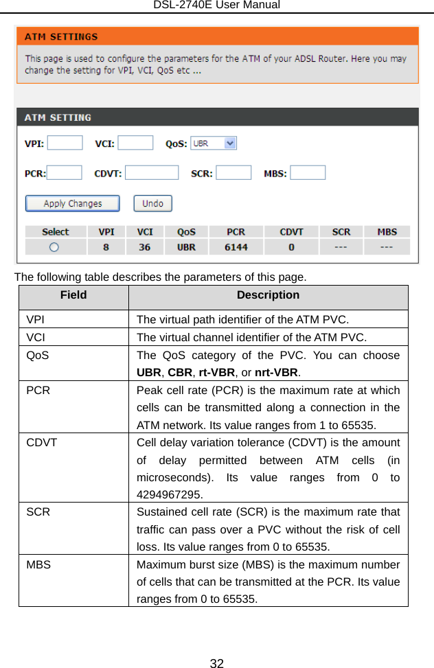 DSL-2740E User Manual 32  The following table describes the parameters of this page. Field  Description VPI  The virtual path identifier of the ATM PVC. VCI  The virtual channel identifier of the ATM PVC. QoS  The QoS category of the PVC. You can choose UBR, CBR, rt-VBR, or nrt-VBR. PCR  Peak cell rate (PCR) is the maximum rate at which cells can be transmitted along a connection in the ATM network. Its value ranges from 1 to 65535. CDVT  Cell delay variation tolerance (CDVT) is the amount of delay permitted between ATM cells (in microseconds). Its value ranges from 0 to 4294967295. SCR  Sustained cell rate (SCR) is the maximum rate that traffic can pass over a PVC without the risk of cell loss. Its value ranges from 0 to 65535. MBS  Maximum burst size (MBS) is the maximum number of cells that can be transmitted at the PCR. Its value ranges from 0 to 65535.  