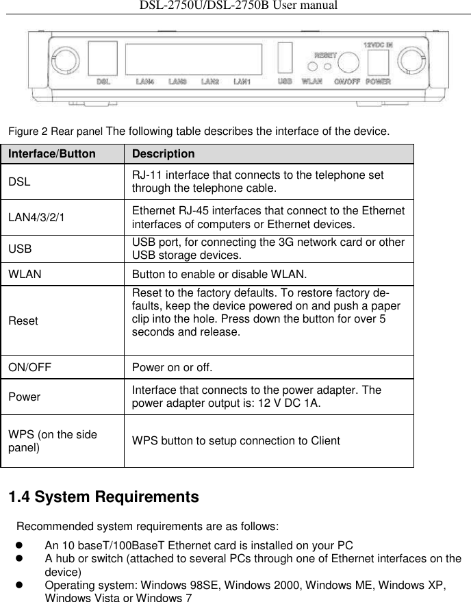 DSL-2750U/DSL-2750B User manual   Figure 2 Rear panel The following table describes the interface of the device.   Interface/Button   Description   DSL    RJ-11 interface that connects to the telephone set through the telephone cable.   LAN4/3/2/1    Ethernet RJ-45 interfaces that connect to the Ethernet interfaces of computers or Ethernet devices.   USB    USB port, for connecting the 3G network card or other USB storage devices. WLAN    Button to enable or disable WLAN.   Reset   Reset to the factory defaults. To restore factory de-faults, keep the device powered on and push a paper clip into the hole. Press down the button for over 5 seconds and release.   ON/OFF    Power on or off.   Power    Interface that connects to the power adapter. The power adapter output is: 12 V DC 1A.   WPS (on the side panel)    WPS button to setup connection to Client    1.4 System Requirements   Recommended system requirements are as follows:     An 10 baseT/100BaseT Ethernet card is installed on your PC     A hub or switch (attached to several PCs through one of Ethernet interfaces on the device)     Operating system: Windows 98SE, Windows 2000, Windows ME, Windows XP, Windows Vista or Windows 7 