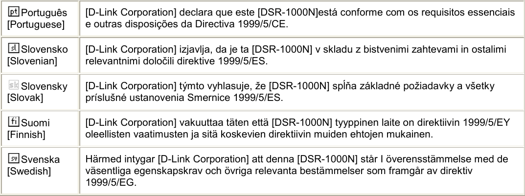  Português [Portuguese] [D-Link Corporation] declara que este [DSR-1000N]está conforme com os requisitos essenciais e outras disposições da Directiva 1999/5/CE. Slovensko [Slovenian] [D-Link Corporation] izjavlja, da je ta [DSR-1000N] v skladu z bistvenimi zahtevami in ostalimi relevantnimi določili direktive 1999/5/ES. Slovensky [Slovak] [D-Link Corporation] týmto vyhlasuje, že [DSR-1000N] spĺňa základné požiadavky a všetky príslušné ustanovenia Smernice 1999/5/ES. Suomi [Finnish] [D-Link Corporation] vakuuttaa täten että [DSR-1000N] tyyppinen laite on direktiivin 1999/5/EY oleellisten vaatimusten ja sitä koskevien direktiivin muiden ehtojen mukainen. Svenska [Swedish] Härmed intygar [D-Link Corporation] att denna [DSR-1000N] står I överensstämmelse med de väsentliga egenskapskrav och övriga relevanta bestämmelser som framgår av direktiv 1999/5/EG.  
