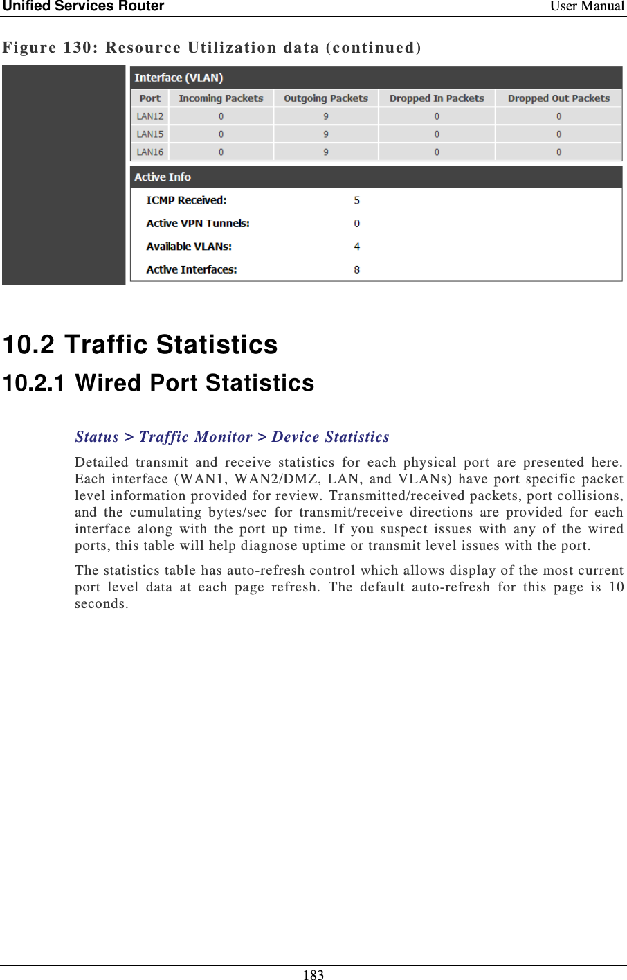 Unified Services Router    User Manual 183  Figure 130: Resource Utilization data (continue d)    10.2 Traffic Statistics 10.2.1 Wired Port Statistics Status &gt; Traffic Monitor &gt; Device Statistics Detailed  transmit  and  receive  statistics  for  each  physical  port  are  presented  here.  Each  interface  (WAN1,  WAN2/DMZ,  LAN,  and  VLANs)  have  port  specific  packet level information provided for review. Transmitted/received packets, port collisions, and  the  cumulating  bytes/sec  for  transmit/receive  directions  are  provided  for  each interface  along  with  the  port  up  time.  If  you  suspect  issues  with  any  of  the  wired ports, this table will help diagnose uptime or transmit level issues with the port.   The statistics table has auto-refresh control which allows display of the most current port  level  data  at  each  page  refresh.  The  default  auto-refresh  for  this  page  is  10 seconds.  