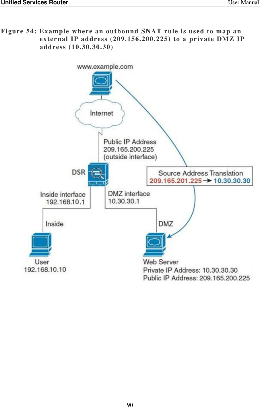 Unified Services Router    User Manual 90   Figure 54: Ex ample  where an out bo und  SNAT rule is used to  map an external IP address (209.156.200.225)  to  a  private DMZ IP  address (10.30.30. 30 )         