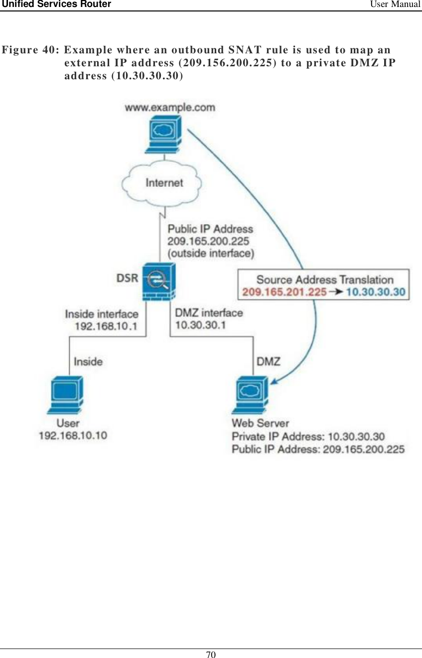 Unified Services Router   User Manual 70   Figure 40: Example where an outbound SNAT rule is used to map an external IP address (209.156.200.225) to a private DMZ IP address (10.30.30.30)         