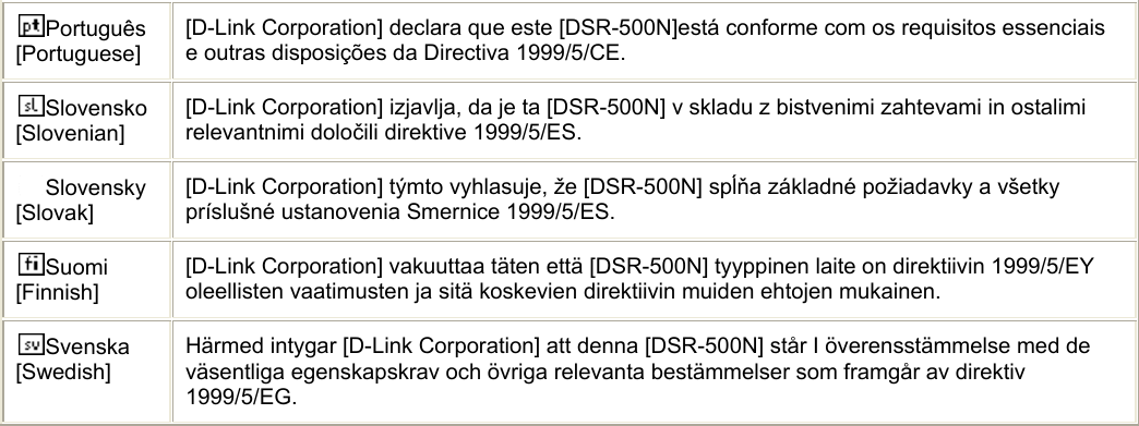 Português [Portuguese] [D-Link Corporation] declara que este [DSR-500N]está conforme com os requisitos essenciais e outras disposições da Directiva 1999/5/CE. Slovensko [Slovenian] [D-Link Corporation] izjavlja, da je ta [DSR-500N] v skladu z bistvenimi zahtevami in ostalimi relevantnimi določili direktive 1999/5/ES. Slovensky [Slovak] [D-Link Corporation] týmto vyhlasuje, že [DSR-500N] spĺňa základné požiadavky a všetky príslušné ustanovenia Smernice 1999/5/ES. Suomi [Finnish] [D-Link Corporation] vakuuttaa täten että [DSR-500N] tyyppinen laite on direktiivin 1999/5/EY oleellisten vaatimusten ja sitä koskevien direktiivin muiden ehtojen mukainen. Svenska [Swedish] Härmed intygar [D-Link Corporation] att denna [DSR-500N] står I överensstämmelse med de väsentliga egenskapskrav och övriga relevanta bestämmelser som framgår av direktiv 1999/5/EG.  