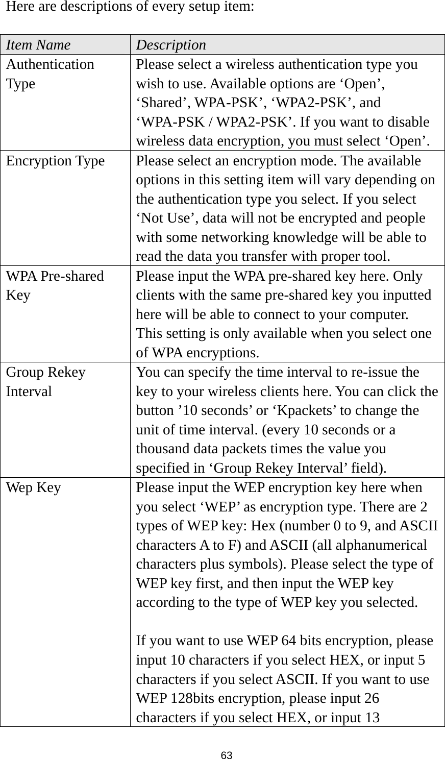  63 Here are descriptions of every setup item:  Item Name  Description Authentication Type Please select a wireless authentication type you wish to use. Available options are ‘Open’, ‘Shared’, WPA-PSK’, ‘WPA2-PSK’, and ‘WPA-PSK / WPA2-PSK’. If you want to disable wireless data encryption, you must select ‘Open’. Encryption Type  Please select an encryption mode. The available options in this setting item will vary depending on the authentication type you select. If you select ‘Not Use’, data will not be encrypted and people with some networking knowledge will be able to read the data you transfer with proper tool. WPA Pre-shared Key Please input the WPA pre-shared key here. Only clients with the same pre-shared key you inputted here will be able to connect to your computer. This setting is only available when you select one of WPA encryptions. Group Rekey Interval You can specify the time interval to re-issue the key to your wireless clients here. You can click the button ’10 seconds’ or ‘Kpackets’ to change the unit of time interval. (every 10 seconds or a thousand data packets times the value you specified in ‘Group Rekey Interval’ field). Wep Key  Please input the WEP encryption key here when you select ‘WEP’ as encryption type. There are 2 types of WEP key: Hex (number 0 to 9, and ASCII characters A to F) and ASCII (all alphanumerical characters plus symbols). Please select the type of WEP key first, and then input the WEP key according to the type of WEP key you selected.  If you want to use WEP 64 bits encryption, please input 10 characters if you select HEX, or input 5 characters if you select ASCII. If you want to use WEP 128bits encryption, please input 26 characters if you select HEX, or input 13 