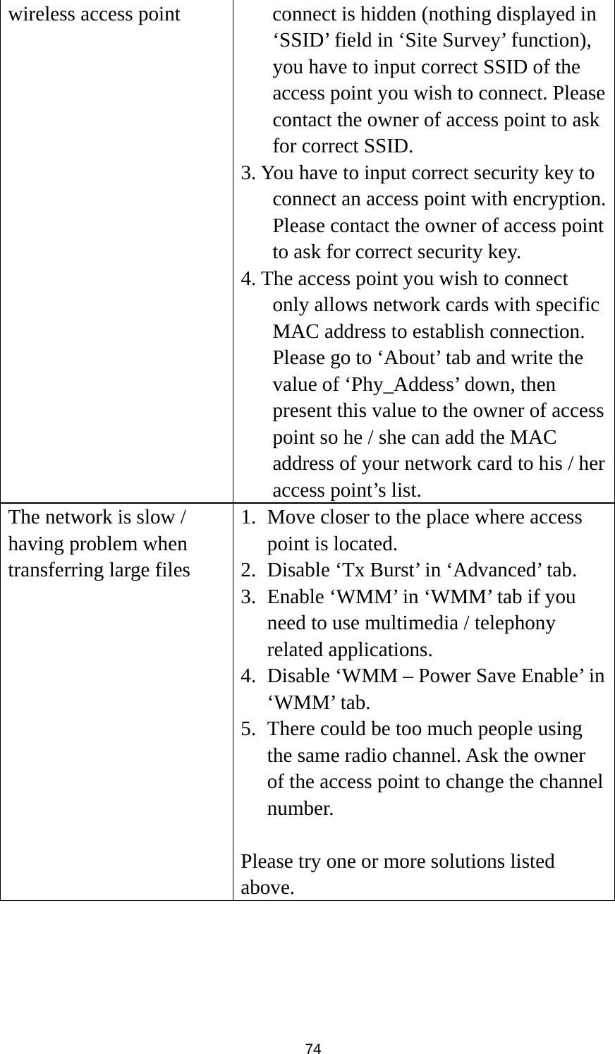  74 wireless access point  connect is hidden (nothing displayed in ‘SSID’ field in ‘Site Survey’ function), you have to input correct SSID of the access point you wish to connect. Please contact the owner of access point to ask for correct SSID. 3. You have to input correct security key to connect an access point with encryption. Please contact the owner of access point to ask for correct security key. 4. The access point you wish to connect only allows network cards with specific MAC address to establish connection. Please go to ‘About’ tab and write the value of ‘Phy_Addess’ down, then present this value to the owner of access point so he / she can add the MAC address of your network card to his / her access point’s list. The network is slow / having problem when transferring large files 1. Move closer to the place where access point is located. 2. Disable ‘Tx Burst’ in ‘Advanced’ tab. 3. Enable ‘WMM’ in ‘WMM’ tab if you need to use multimedia / telephony related applications. 4. Disable ‘WMM – Power Save Enable’ in ‘WMM’ tab. 5. There could be too much people using the same radio channel. Ask the owner of the access point to change the channel number.  Please try one or more solutions listed above.     