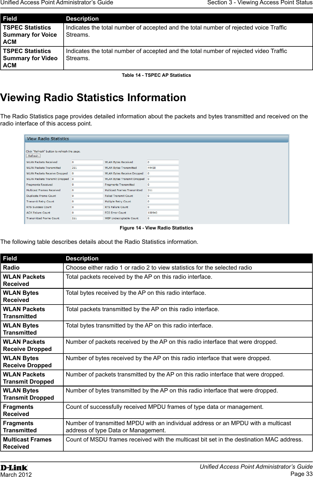Page 33March 2012Section 3 - Viewing Access Point StatusField DescriptionACMStreams.ACMStreams.Table 14 - Viewing Radio Statistics InformationThe Radio Statistics page provides detailed information about the packets and bytes transmitted and received on the radio interface of this access point.Figure 14 - View Radio StatisticsThe following table describes details about the Radio Statistics information.Field DescriptionRadio Choose either radio 1 or radio 2 to view statistics for the selected radioTotal packets received by the AP on this radio interface.Total bytes received by the AP on this radio interface.TransmittedTotal packets transmitted by the AP on this radio interface.TransmittedTotal bytes transmitted by the AP on this radio interface.Number of packets received by the AP on this radio interface that were dropped.Number of bytes received by the AP on this radio interface that were dropped.Transmit DroppedNumber of packets transmitted by the AP on this radio interface that were dropped.Transmit DroppedNumber of bytes transmitted by the AP on this radio interface that were dropped.Fragments Count of successfully received MPDU frames of type data or management.Fragments TransmittedNumber of transmitted MPDU with an individual address or an MPDU with a multicast address of type Data or Management.Multicast Frames Count of MSDU frames received with the multicast bit set in the destination MAC address.