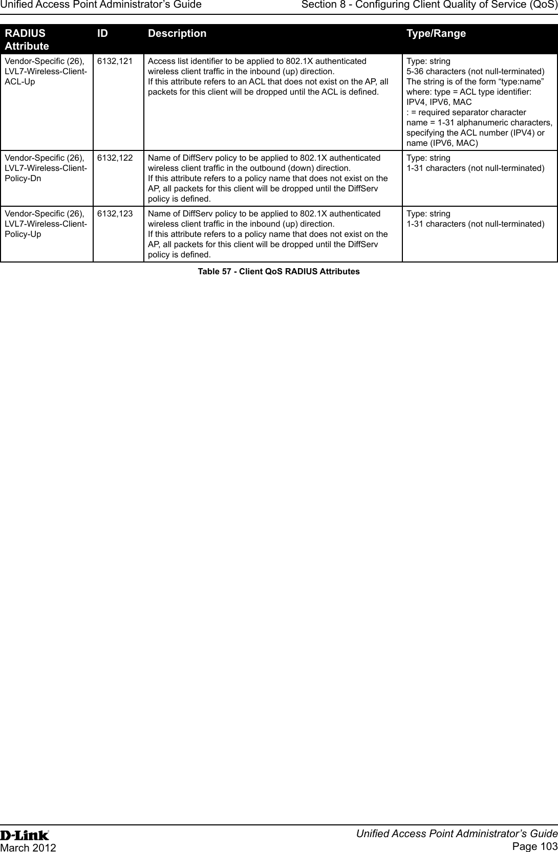 Unied Access Point Administrator’s GuideUnied Access Point Administrator’s GuidePage 103March 2012Section 8 - Conguring Client Quality of Service (QoS)RADIUS AttributeID Description Type/RangeVendor-Specic (26), LVL7-Wireless-Client-ACL-Up6132,121 Access list identier to be applied to 802.1X authenticated wireless client trafc in the inbound (up) direction.If this attribute refers to an ACL that does not exist on the AP, all packets for this client will be dropped until the ACL is dened.Type: string5-36 characters (not null-terminated) The string is of the form “type:name” where: type = ACL type identier: IPV4, IPV6, MAC: = required separator charactername = 1-31 alphanumeric characters, specifying the ACL number (IPV4) or name (IPV6, MAC)Vendor-Specic (26), LVL7-Wireless-Client-Policy-Dn6132,122 Name of DiffServ policy to be applied to 802.1X authenticated wireless client trafc in the outbound (down) direction.If this attribute refers to a policy name that does not exist on the AP, all packets for this client will be dropped until the DiffServ policy is dened.Type: string1-31 characters (not null-terminated)Vendor-Specic (26), LVL7-Wireless-Client-Policy-Up6132,123 Name of DiffServ policy to be applied to 802.1X authenticated wireless client trafc in the inbound (up) direction.If this attribute refers to a policy name that does not exist on the AP, all packets for this client will be dropped until the DiffServ policy is dened.Type: string1-31 characters (not null-terminated)Table 57 - Client QoS RADIUS Attributes