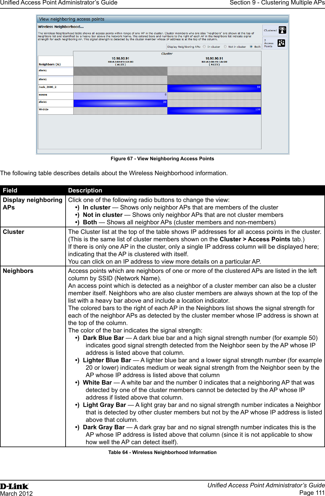 Unied Access Point Administrator’s GuideUnied Access Point Administrator’s GuidePage 111March 2012Section 9 - Clustering Multiple APsFigure 67 - View Neighboring Access PointsThe following table describes details about the Wireless Neighborhood information.Field DescriptionDisplay neighboring APsClick one of the following radio buttons to change the view:•)  In cluster — Shows only neighbor APs that are members of the cluster•)  Not in cluster — Shows only neighbor APs that are not cluster members•)  Both — Shows all neighbor APs (cluster members and non-members)Cluster The Cluster list at the top of the table shows IP addresses for all access points in the cluster. (This is the same list of cluster members shown on the Cluster &gt; Access Points tab.)If there is only one AP in the cluster, only a single IP address column will be displayed here; indicating that the AP is clustered with itself.You can click on an IP address to view more details on a particular AP.Neighbors Access points which are neighbors of one or more of the clustered APs are listed in the left column by SSID (Network Name).An access point which is detected as a neighbor of a cluster member can also be a cluster member itself. Neighbors who are also cluster members are always shown at the top of the list with a heavy bar above and include a location indicator.The colored bars to the right of each AP in the Neighbors list shows the signal strength for each of the neighbor APs as detected by the cluster member whose IP address is shown at the top of the column.The color of the bar indicates the signal strength:•)  Dark Blue Bar — A dark blue bar and a high signal strength number (for example 50) indicates good signal strength detected from the Neighbor seen by the AP whose IP address is listed above that column.•)  Lighter Blue Bar — A lighter blue bar and a lower signal strength number (for example 20 or lower) indicates medium or weak signal strength from the Neighbor seen by the AP whose IP address is listed above that column•)  White Bar — A white bar and the number 0 indicates that a neighboring AP that was detected by one of the cluster members cannot be detected by the AP whose IP address if listed above that column.•)  Light Gray Bar — A light gray bar and no signal strength number indicates a Neighbor that is detected by other cluster members but not by the AP whose IP address is listed above that column.•)  Dark Gray Bar — A dark gray bar and no signal strength number indicates this is the AP whose IP address is listed above that column (since it is not applicable to show how well the AP can detect itself).Table 64 - Wireless Neighborhood Information