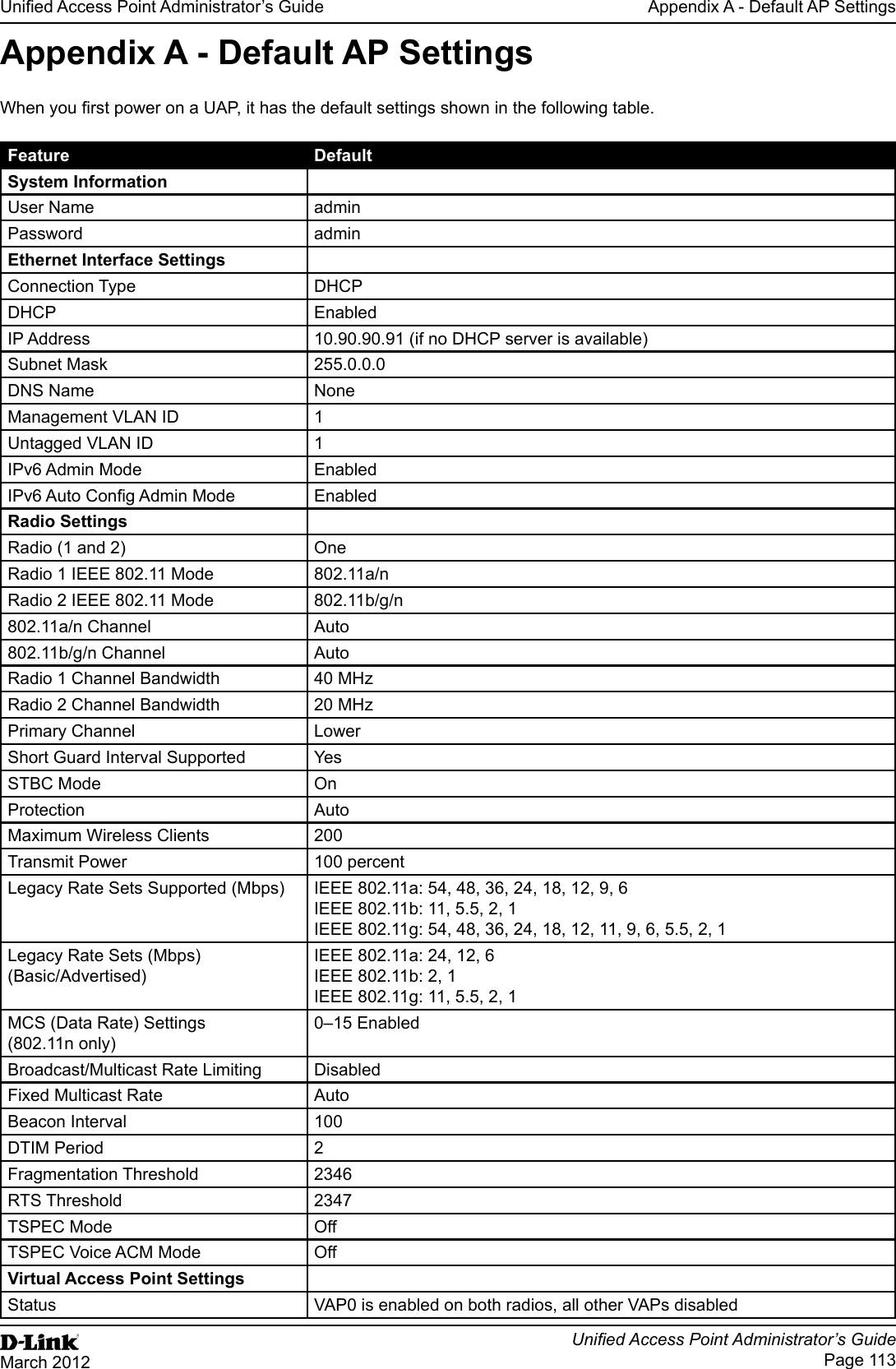 Unied Access Point Administrator’s GuideUnied Access Point Administrator’s GuidePage 113March 2012Appendix A - Default AP SettingsAppendix A - Default AP SettingsWhen you rst power on a UAP, it has the default settings shown in the following table.Feature DefaultSystem InformationUser Name adminPassword adminEthernet Interface SettingsConnection Type DHCPDHCP EnabledIP Address 10.90.90.91 (if no DHCP server is available)Subnet Mask 255.0.0.0DNS Name NoneManagement VLAN ID 1Untagged VLAN ID 1IPv6 Admin Mode EnabledIPv6 Auto Cong Admin Mode EnabledRadio SettingsRadio (1 and 2) OneRadio 1 IEEE 802.11 Mode 802.11a/nRadio 2 IEEE 802.11 Mode 802.11b/g/n802.11a/n Channel Auto802.11b/g/n Channel AutoRadio 1 Channel Bandwidth 40 MHzRadio 2 Channel Bandwidth 20 MHzPrimary Channel LowerShort Guard Interval Supported YesSTBC Mode OnProtection AutoMaximum Wireless Clients 200Transmit Power 100 percentLegacy Rate Sets Supported (Mbps) IEEE 802.11a: 54, 48, 36, 24, 18, 12, 9, 6 IEEE 802.11b: 11, 5.5, 2, 1IEEE 802.11g: 54, 48, 36, 24, 18, 12, 11, 9, 6, 5.5, 2, 1Legacy Rate Sets (Mbps)(Basic/Advertised)IEEE 802.11a: 24, 12, 6IEEE 802.11b: 2, 1IEEE 802.11g: 11, 5.5, 2, 1MCS (Data Rate) Settings (802.11n only)0–15 EnabledBroadcast/Multicast Rate Limiting DisabledFixed Multicast Rate AutoBeacon Interval 100DTIM Period 2Fragmentation Threshold 2346RTS Threshold 2347TSPEC Mode OffTSPEC Voice ACM Mode OffVirtual Access Point SettingsStatus VAP0 is enabled on both radios, all other VAPs disabled