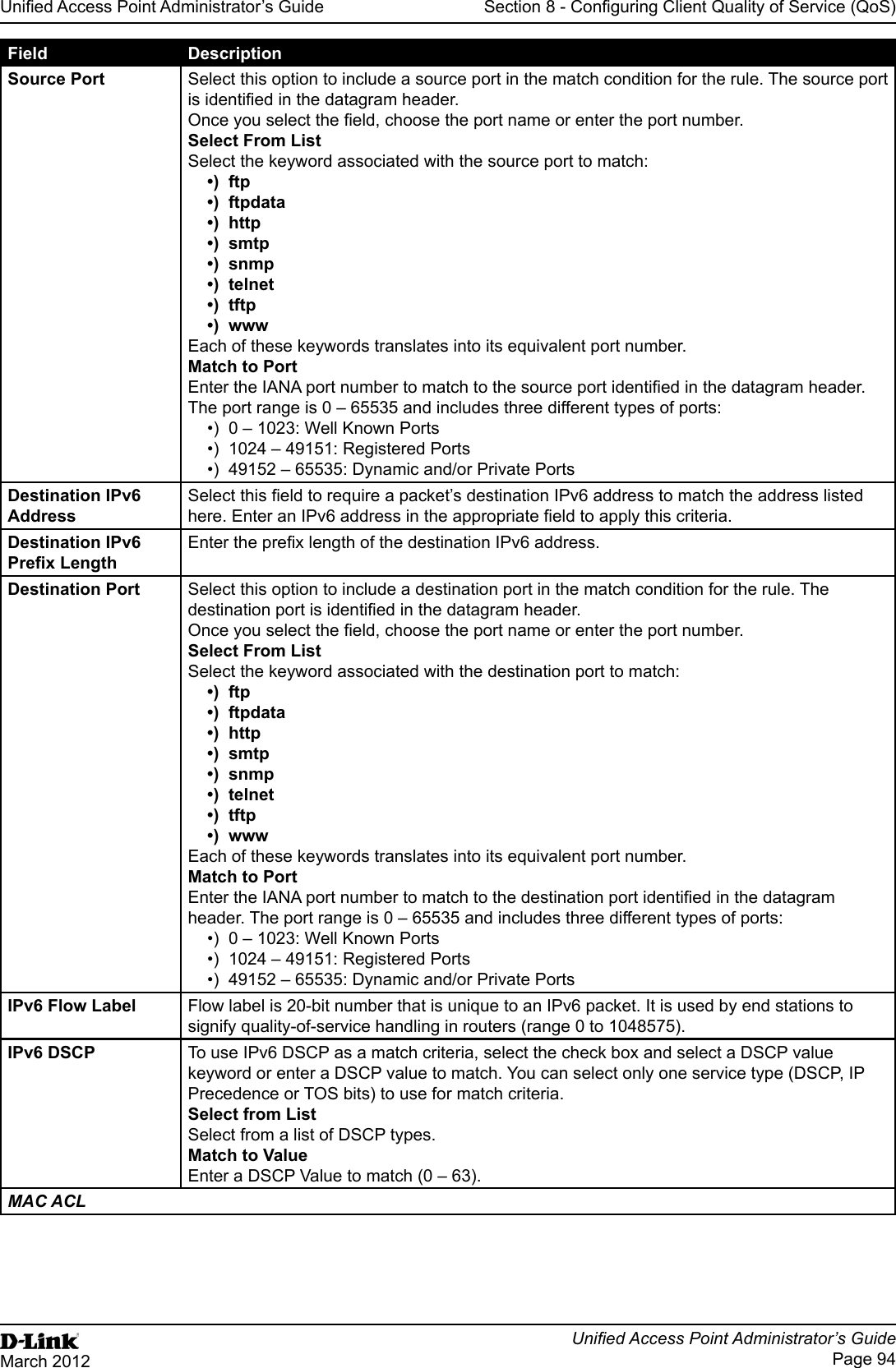 Unied Access Point Administrator’s GuideUnied Access Point Administrator’s GuidePage 94March 2012Section 8 - Conguring Client Quality of Service (QoS)Field DescriptionSource Port Select this option to include a source port in the match condition for the rule. The source port is identied in the datagram header.Once you select the eld, choose the port name or enter the port number.Select From ListSelect the keyword associated with the source port to match:•)  ftp•)  ftpdata•)  http•)  smtp•)  snmp•)  telnet•)  tftp•)  wwwEach of these keywords translates into its equivalent port number.Match to PortEnter the IANA port number to match to the source port identied in the datagram header. The port range is 0 – 65535 and includes three different types of ports:•)  0 – 1023: Well Known Ports•)  1024 – 49151: Registered Ports•)  49152 – 65535: Dynamic and/or Private PortsDestination IPv6 AddressSelect this eld to require a packet’s destination IPv6 address to match the address listed here. Enter an IPv6 address in the appropriate eld to apply this criteria.Destination IPv6 Prex LengthEnter the prex length of the destination IPv6 address.Destination Port Select this option to include a destination port in the match condition for the rule. The destination port is identied in the datagram header.Once you select the eld, choose the port name or enter the port number.Select From ListSelect the keyword associated with the destination port to match:•)  ftp•)  ftpdata•)  http•)  smtp•)  snmp•)  telnet•)  tftp•)  wwwEach of these keywords translates into its equivalent port number.Match to PortEnter the IANA port number to match to the destination port identied in the datagram header. The port range is 0 – 65535 and includes three different types of ports:•)  0 – 1023: Well Known Ports•)  1024 – 49151: Registered Ports•)  49152 – 65535: Dynamic and/or Private PortsIPv6 Flow Label Flow label is 20-bit number that is unique to an IPv6 packet. It is used by end stations to signify quality-of-service handling in routers (range 0 to 1048575).IPv6 DSCP To use IPv6 DSCP as a match criteria, select the check box and select a DSCP value keyword or enter a DSCP value to match. You can select only one service type (DSCP, IP Precedence or TOS bits) to use for match criteria.Select from List Select from a list of DSCP types. Match to Value Enter a DSCP Value to match (0 – 63).MAC ACL