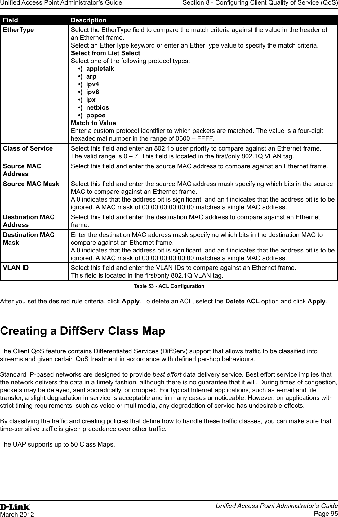 Unied Access Point Administrator’s GuideUnied Access Point Administrator’s GuidePage 95March 2012Section 8 - Conguring Client Quality of Service (QoS)Field DescriptionEtherType Select the EtherType eld to compare the match criteria against the value in the header of an Ethernet frame. Select an EtherType keyword or enter an EtherType value to specify the match criteria.Select from List SelectSelect one of the following protocol types:•)  appletalk•)  arp•)  ipv4•)  ipv6•)  ipx•)  netbios•)  pppoeMatch to ValueEnter a custom protocol identier to which packets are matched. The value is a four-digit hexadecimal number in the range of 0600 – FFFF.Class of Service Select this eld and enter an 802.1p user priority to compare against an Ethernet frame.The valid range is 0 – 7. This eld is located in the rst/only 802.1Q VLAN tag.Source MAC AddressSelect this eld and enter the source MAC address to compare against an Ethernet frame.Source MAC Mask Select this eld and enter the source MAC address mask specifying which bits in the source MAC to compare against an Ethernet frame.A 0 indicates that the address bit is signicant, and an f indicates that the address bit is to be ignored. A MAC mask of 00:00:00:00:00:00 matches a single MAC address.Destination MAC AddressSelect this eld and enter the destination MAC address to compare against an Ethernet frame.Destination MAC MaskEnter the destination MAC address mask specifying which bits in the destination MAC to compare against an Ethernet frame. A 0 indicates that the address bit is signicant, and an f indicates that the address bit is to be ignored. A MAC mask of 00:00:00:00:00:00 matches a single MAC address.VLAN ID Select this eld and enter the VLAN IDs to compare against an Ethernet frame. This eld is located in the rst/only 802.1Q VLAN tag.Table 53 - ACL CongurationAfter you set the desired rule criteria, click Apply. To delete an ACL, select the Delete ACL option and click Apply. Creating a DiffServ Class MapThe Client QoS feature contains Differentiated Services (DiffServ) support that allows trafc to be classied into streams and given certain QoS treatment in accordance with dened per-hop behaviours.Standard IP-based networks are designed to provide best effort data delivery service. Best effort service implies that the network delivers the data in a timely fashion, although there is no guarantee that it will. During times of congestion, packets may be delayed, sent sporadically, or dropped. For typical Internet applications, such as e-mail and le transfer, a slight degradation in service is acceptable and in many cases unnoticeable. However, on applications with strict timing requirements, such as voice or multimedia, any degradation of service has undesirable effects.By classifying the trafc and creating policies that dene how to handle these trafc classes, you can make sure that time-sensitive trafc is given precedence over other trafc.The UAP supports up to 50 Class Maps.