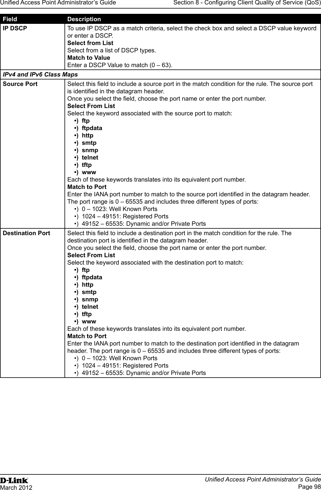 Unied Access Point Administrator’s GuideUnied Access Point Administrator’s GuidePage 98March 2012Section 8 - Conguring Client Quality of Service (QoS)Field DescriptionIP DSCP To use IP DSCP as a match criteria, select the check box and select a DSCP value keyword or enter a DSCP.Select from List Select from a list of DSCP types. Match to Value Enter a DSCP Value to match (0 – 63).IPv4 and IPv6 Class MapsSource Port Select this eld to include a source port in the match condition for the rule. The source port is identied in the datagram header.Once you select the eld, choose the port name or enter the port number.Select From ListSelect the keyword associated with the source port to match:•)  ftp•)  ftpdata•)  http•)  smtp•)  snmp•)  telnet•)  tftp•)  wwwEach of these keywords translates into its equivalent port number.Match to PortEnter the IANA port number to match to the source port identied in the datagram header. The port range is 0 – 65535 and includes three different types of ports:•)  0 – 1023: Well Known Ports•)  1024 – 49151: Registered Ports•)  49152 – 65535: Dynamic and/or Private PortsDestination Port Select this eld to include a destination port in the match condition for the rule. The destination port is identied in the datagram header.Once you select the eld, choose the port name or enter the port number.Select From ListSelect the keyword associated with the destination port to match:•)  ftp•)  ftpdata•)  http•)  smtp•)  snmp•)  telnet•)  tftp•)  wwwEach of these keywords translates into its equivalent port number.Match to PortEnter the IANA port number to match to the destination port identied in the datagram header. The port range is 0 – 65535 and includes three different types of ports:•)  0 – 1023: Well Known Ports•)  1024 – 49151: Registered Ports•)  49152 – 65535: Dynamic and/or Private Ports