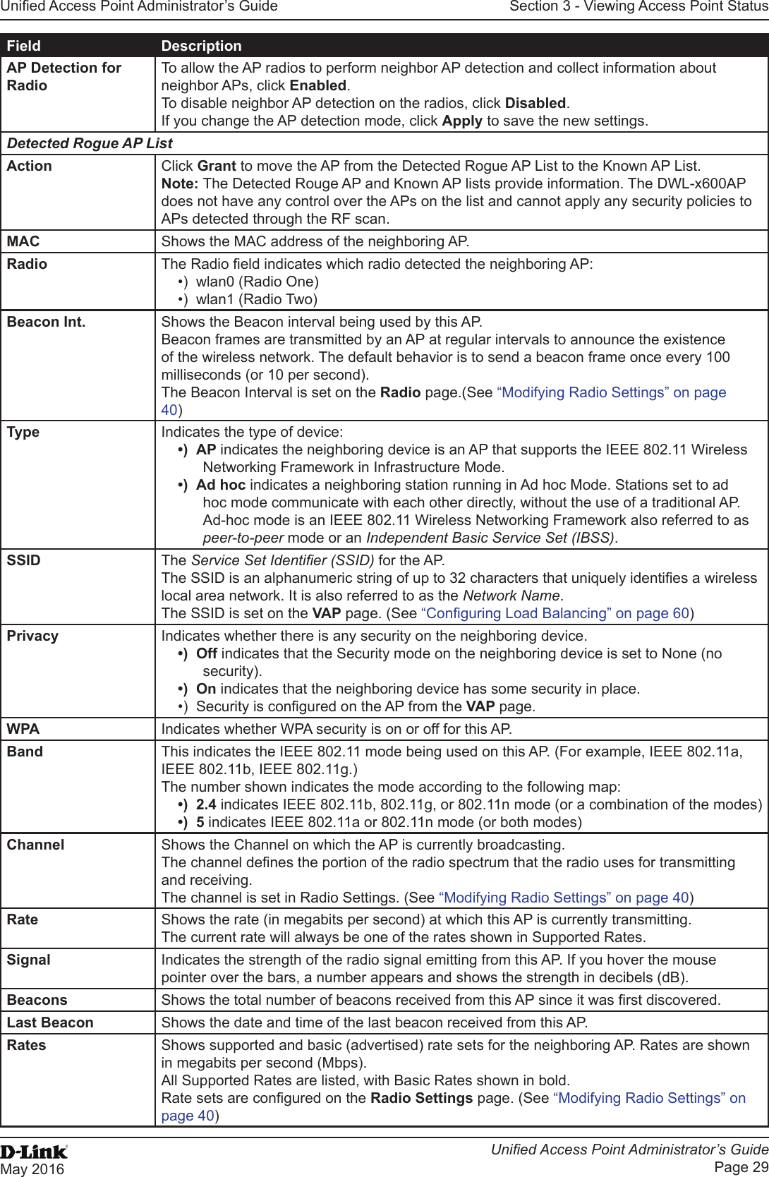 Unied Access Point Administrator’s GuideUnied Access Point Administrator’s GuidePage 29May 2016Section 3 - Viewing Access Point StatusField DescriptionAP Detection for RadioTo allow the AP radios to perform neighbor AP detection and collect information about neighbor APs, click Enabled.To disable neighbor AP detection on the radios, click Disabled.If you change the AP detection mode, click Apply to save the new settings.Detected Rogue AP ListAction Click Grant to move the AP from the Detected Rogue AP List to the Known AP List.Note: The Detected Rouge AP and Known AP lists provide information. The DWL-x600AP does not have any control over the APs on the list and cannot apply any security policies to APs detected through the RF scan.MAC Shows the MAC address of the neighboring AP.Radio The Radio eld indicates which radio detected the neighboring AP:•)  wlan0 (Radio One)•)  wlan1 (Radio Two)Beacon Int. Shows the Beacon interval being used by this AP.Beacon frames are transmitted by an AP at regular intervals to announce the existence of the wireless network. The default behavior is to send a beacon frame once every 100 milliseconds (or 10 per second).The Beacon Interval is set on the Radio page.(See “Modifying Radio Settings” on page 40)Type Indicates the type of device:•)  AP indicates the neighboring device is an AP that supports the IEEE 802.11 Wireless Networking Framework in Infrastructure Mode.•)  Ad hoc indicates a neighboring station running in Ad hoc Mode. Stations set to ad hoc mode communicate with each other directly, without the use of a traditional AP. Ad-hoc mode is an IEEE 802.11 Wireless Networking Framework also referred to as peer-to-peer mode or an Independent Basic Service Set (IBSS).SSID The Service Set Identier (SSID) for the AP.The SSID is an alphanumeric string of up to 32 characters that uniquely identies a wireless local area network. It is also referred to as the Network Name.The SSID is set on the VAP page. (See “Conguring Load Balancing” on page 60)Privacy Indicates whether there is any security on the neighboring device.•)  Off indicates that the Security mode on the neighboring device is set to None (no security).•)  On indicates that the neighboring device has some security in place.•)  Security is congured on the AP from the VAP page.WPA Indicates whether WPA security is on or off for this AP.Band This indicates the IEEE 802.11 mode being used on this AP. (For example, IEEE 802.11a, IEEE 802.11b, IEEE 802.11g.)The number shown indicates the mode according to the following map:•)  2.4 indicates IEEE 802.11b, 802.11g, or 802.11n mode (or a combination of the modes)•)  5 indicates IEEE 802.11a or 802.11n mode (or both modes)Channel Shows the Channel on which the AP is currently broadcasting.The channel denes the portion of the radio spectrum that the radio uses for transmitting and receiving.The channel is set in Radio Settings. (See “Modifying Radio Settings” on page 40)Rate Shows the rate (in megabits per second) at which this AP is currently transmitting.The current rate will always be one of the rates shown in Supported Rates.Signal Indicates the strength of the radio signal emitting from this AP. If you hover the mouse pointer over the bars, a number appears and shows the strength in decibels (dB).Beacons Shows the total number of beacons received from this AP since it was rst discovered.Last Beacon Shows the date and time of the last beacon received from this AP.Rates Shows supported and basic (advertised) rate sets for the neighboring AP. Rates are shown in megabits per second (Mbps).All Supported Rates are listed, with Basic Rates shown in bold.Rate sets are congured on the Radio Settings page. (See “Modifying Radio Settings” on page 40)