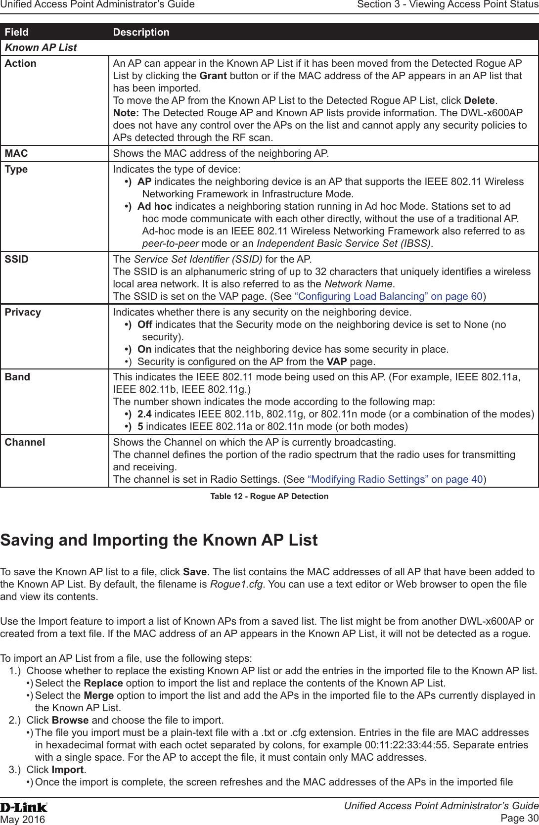 Unied Access Point Administrator’s GuideUnied Access Point Administrator’s GuidePage 30May 2016Section 3 - Viewing Access Point StatusField DescriptionKnown AP ListAction An AP can appear in the Known AP List if it has been moved from the Detected Rogue AP List by clicking the Grant button or if the MAC address of the AP appears in an AP list that has been imported. To move the AP from the Known AP List to the Detected Rogue AP List, click Delete. Note: The Detected Rouge AP and Known AP lists provide information. The DWL-x600AP does not have any control over the APs on the list and cannot apply any security policies to APs detected through the RF scan.MAC Shows the MAC address of the neighboring AP.Type Indicates the type of device:•)  AP indicates the neighboring device is an AP that supports the IEEE 802.11 Wireless Networking Framework in Infrastructure Mode.•)  Ad hoc indicates a neighboring station running in Ad hoc Mode. Stations set to ad hoc mode communicate with each other directly, without the use of a traditional AP. Ad-hoc mode is an IEEE 802.11 Wireless Networking Framework also referred to as peer-to-peer mode or an Independent Basic Service Set (IBSS).SSID The Service Set Identier (SSID) for the AP.The SSID is an alphanumeric string of up to 32 characters that uniquely identies a wireless local area network. It is also referred to as the Network Name.The SSID is set on the VAP page. (See “Conguring Load Balancing” on page 60)Privacy Indicates whether there is any security on the neighboring device.•)  Off indicates that the Security mode on the neighboring device is set to None (no security).•)  On indicates that the neighboring device has some security in place.•)  Security is congured on the AP from the VAP page.Band This indicates the IEEE 802.11 mode being used on this AP. (For example, IEEE 802.11a, IEEE 802.11b, IEEE 802.11g.)The number shown indicates the mode according to the following map:•)  2.4 indicates IEEE 802.11b, 802.11g, or 802.11n mode (or a combination of the modes)•)  5 indicates IEEE 802.11a or 802.11n mode (or both modes)Channel Shows the Channel on which the AP is currently broadcasting.The channel denes the portion of the radio spectrum that the radio uses for transmitting and receiving.The channel is set in Radio Settings. (See “Modifying Radio Settings” on page 40)Table 12 - Rogue AP DetectionSaving and Importing the Known AP ListTo save the Known AP list to a le, click Save. The list contains the MAC addresses of all AP that have been added to the Known AP List. By default, the lename is Rogue1.cfg. You can use a text editor or Web browser to open the le and view its contents.Use the Import feature to import a list of Known APs from a saved list. The list might be from another DWL-x600AP or created from a text le. If the MAC address of an AP appears in the Known AP List, it will not be detected as a rogue.To import an AP List from a le, use the following steps:1.)  Choose whether to replace the existing Known AP list or add the entries in the imported le to the Known AP list.•) Select the Replace option to import the list and replace the contents of the Known AP List. •) Select the Merge option to import the list and add the APs in the imported le to the APs currently displayed in the Known AP List.2.)  Click Browse and choose the le to import.•) The le you import must be a plain-text le with a .txt or .cfg extension. Entries in the le are MAC addresses in hexadecimal format with each octet separated by colons, for example 00:11:22:33:44:55. Separate entries with a single space. For the AP to accept the le, it must contain only MAC addresses. 3.)  Click Import. •) Once the import is complete, the screen refreshes and the MAC addresses of the APs in the imported le 