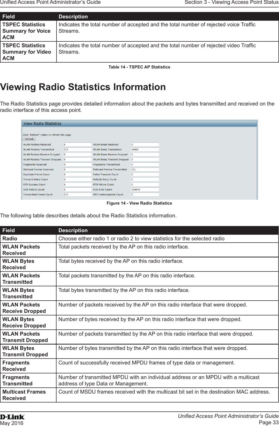 Unied Access Point Administrator’s GuideUnied Access Point Administrator’s GuidePage 33May 2016Section 3 - Viewing Access Point StatusField DescriptionTSPEC Statistics Summary for Voice ACMIndicates the total number of accepted and the total number of rejected voice Trafc Streams.TSPEC Statistics Summary for Video ACMIndicates the total number of accepted and the total number of rejected video Trafc Streams.Table 14 - TSPEC AP StatisticsViewing Radio Statistics InformationThe Radio Statistics page provides detailed information about the packets and bytes transmitted and received on the radio interface of this access point.Figure 14 - View Radio StatisticsThe following table describes details about the Radio Statistics information.Field DescriptionRadio Choose either radio 1 or radio 2 to view statistics for the selected radioWLAN Packets ReceivedTotal packets received by the AP on this radio interface.WLAN Bytes ReceivedTotal bytes received by the AP on this radio interface.WLAN Packets TransmittedTotal packets transmitted by the AP on this radio interface.WLAN Bytes TransmittedTotal bytes transmitted by the AP on this radio interface.WLAN Packets Receive DroppedNumber of packets received by the AP on this radio interface that were dropped.WLAN Bytes Receive DroppedNumber of bytes received by the AP on this radio interface that were dropped.WLAN Packets Transmit DroppedNumber of packets transmitted by the AP on this radio interface that were dropped.WLAN Bytes Transmit DroppedNumber of bytes transmitted by the AP on this radio interface that were dropped.Fragments ReceivedCount of successfully received MPDU frames of type data or management.Fragments TransmittedNumber of transmitted MPDU with an individual address or an MPDU with a multicast address of type Data or Management.Multicast Frames ReceivedCount of MSDU frames received with the multicast bit set in the destination MAC address.