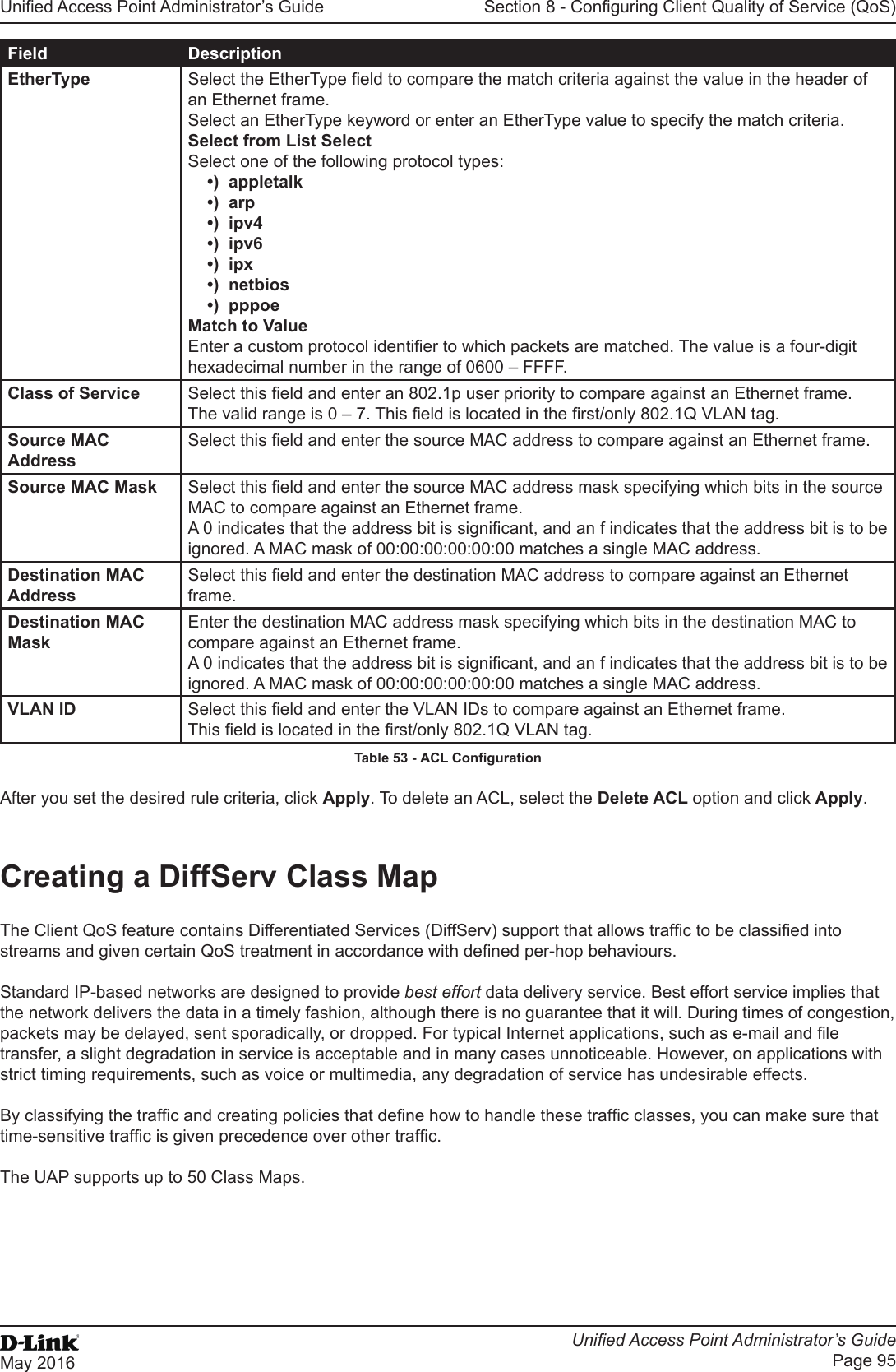 Unied Access Point Administrator’s GuideUnied Access Point Administrator’s GuidePage 95May 2016Section 8 - Conguring Client Quality of Service (QoS)Field DescriptionEtherType Select the EtherType eld to compare the match criteria against the value in the header of an Ethernet frame. Select an EtherType keyword or enter an EtherType value to specify the match criteria.Select from List SelectSelect one of the following protocol types:•)  appletalk•)  arp•)  ipv4•)  ipv6•)  ipx•)  netbios•)  pppoeMatch to ValueEnter a custom protocol identier to which packets are matched. The value is a four-digit hexadecimal number in the range of 0600 – FFFF.Class of Service Select this eld and enter an 802.1p user priority to compare against an Ethernet frame.The valid range is 0 – 7. This eld is located in the rst/only 802.1Q VLAN tag.Source MAC AddressSelect this eld and enter the source MAC address to compare against an Ethernet frame.Source MAC Mask Select this eld and enter the source MAC address mask specifying which bits in the source MAC to compare against an Ethernet frame.A 0 indicates that the address bit is signicant, and an f indicates that the address bit is to be ignored. A MAC mask of 00:00:00:00:00:00 matches a single MAC address.Destination MAC AddressSelect this eld and enter the destination MAC address to compare against an Ethernet frame.Destination MAC MaskEnter the destination MAC address mask specifying which bits in the destination MAC to compare against an Ethernet frame. A 0 indicates that the address bit is signicant, and an f indicates that the address bit is to be ignored. A MAC mask of 00:00:00:00:00:00 matches a single MAC address.VLAN ID Select this eld and enter the VLAN IDs to compare against an Ethernet frame. This eld is located in the rst/only 802.1Q VLAN tag.Table 53 - ACL CongurationAfter you set the desired rule criteria, click Apply. To delete an ACL, select the Delete ACL option and click Apply. Creating a DiffServ Class MapThe Client QoS feature contains Differentiated Services (DiffServ) support that allows trafc to be classied into streams and given certain QoS treatment in accordance with dened per-hop behaviours.Standard IP-based networks are designed to provide best effort data delivery service. Best effort service implies that the network delivers the data in a timely fashion, although there is no guarantee that it will. During times of congestion, packets may be delayed, sent sporadically, or dropped. For typical Internet applications, such as e-mail and le transfer, a slight degradation in service is acceptable and in many cases unnoticeable. However, on applications with strict timing requirements, such as voice or multimedia, any degradation of service has undesirable effects.By classifying the trafc and creating policies that dene how to handle these trafc classes, you can make sure that time-sensitive trafc is given precedence over other trafc.The UAP supports up to 50 Class Maps.